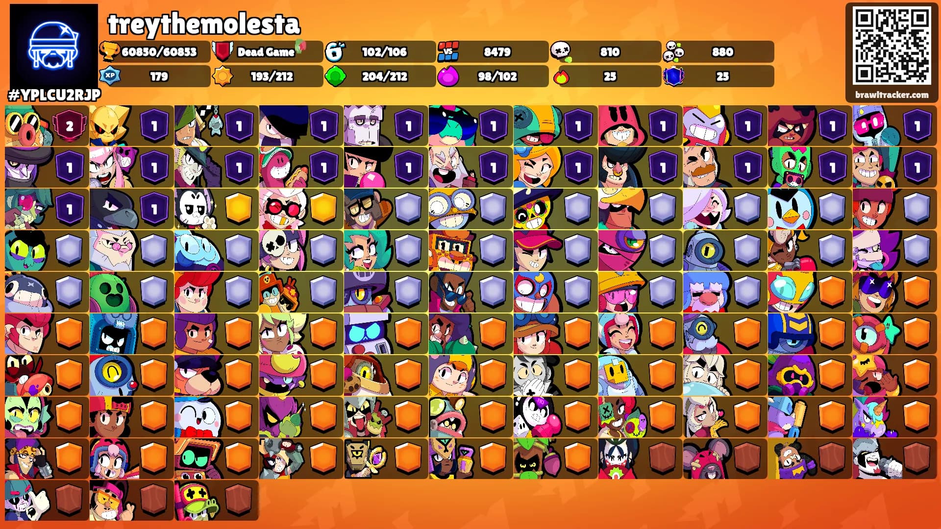treythemolesta's Ranks
