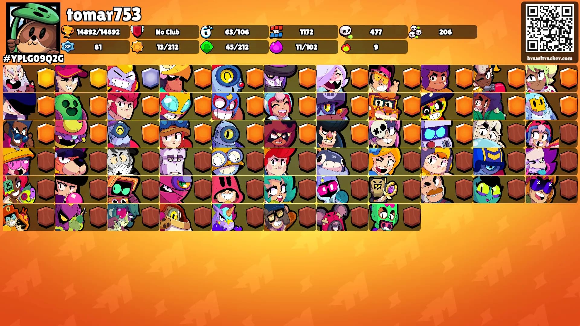 tomar753's Ranks