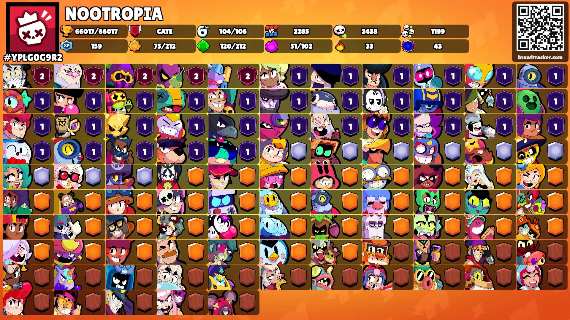 NOOTROPIA's Ranks