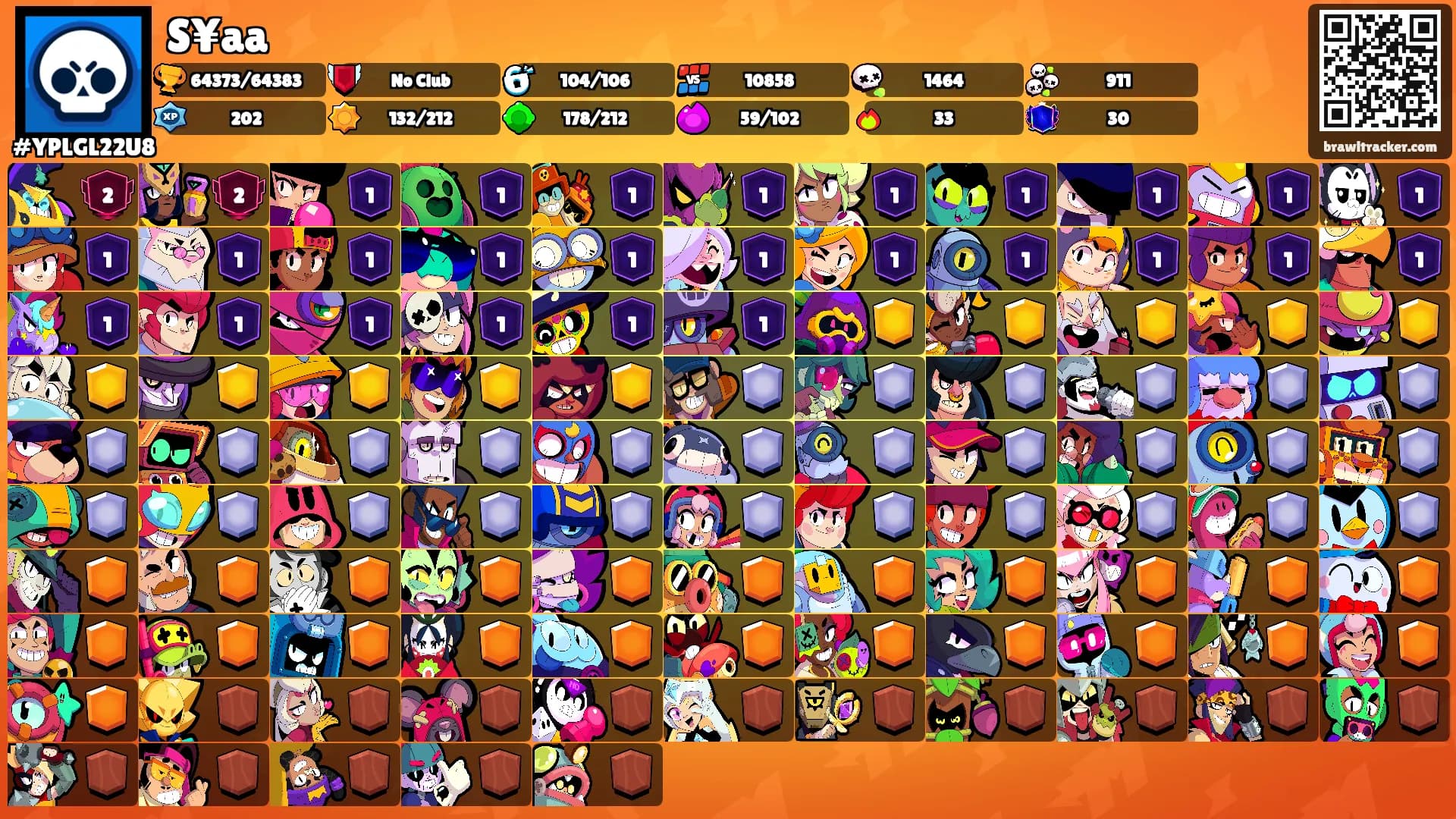 S¥aa's Ranks