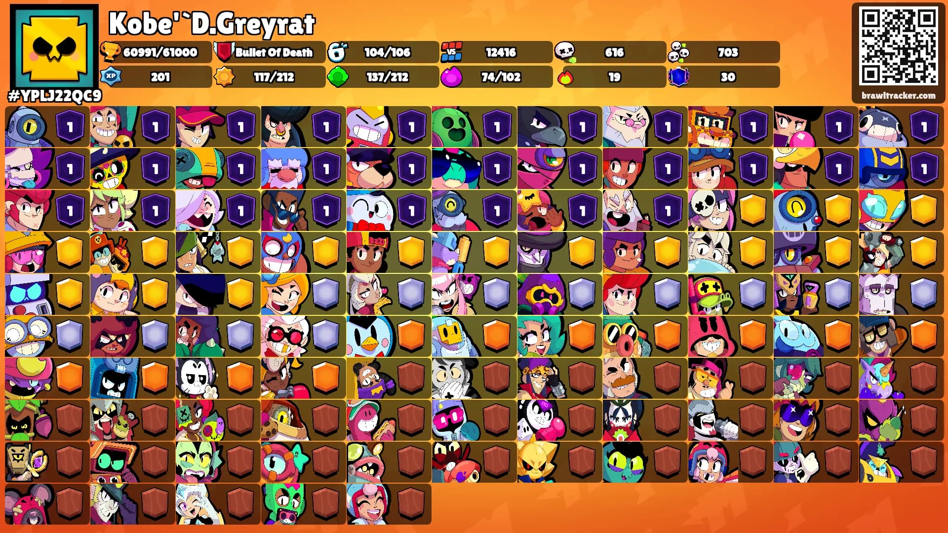 Kobe'`D.Greyrat's Ranks