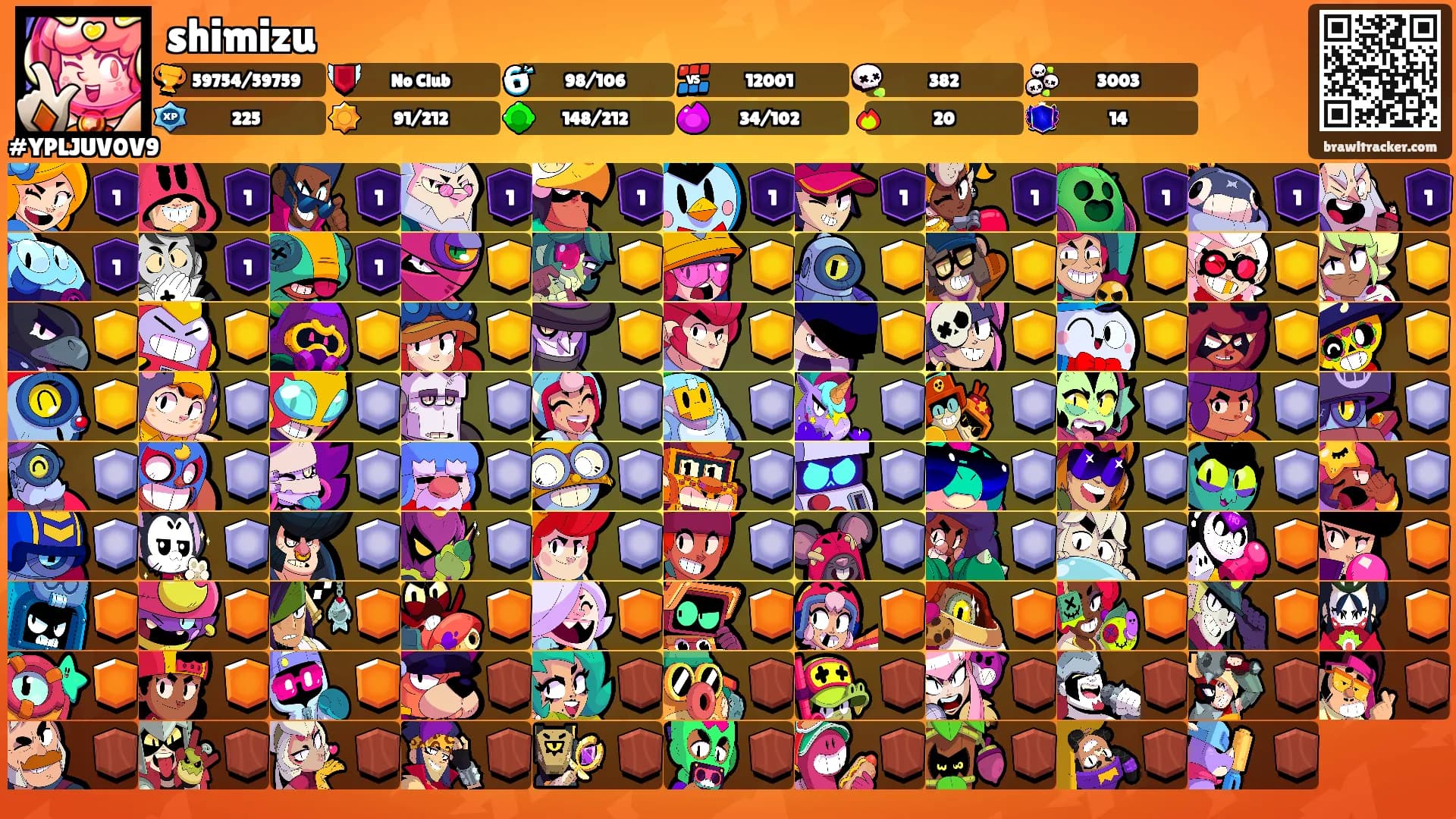 shimizu's Ranks