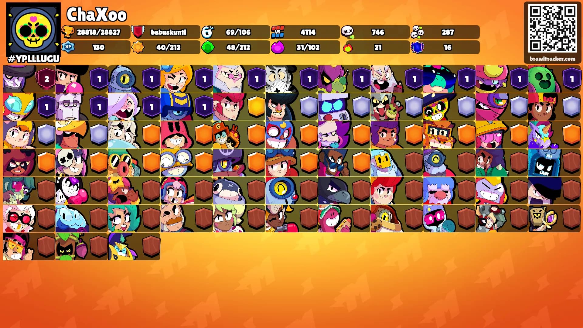 ChaXoo's Ranks