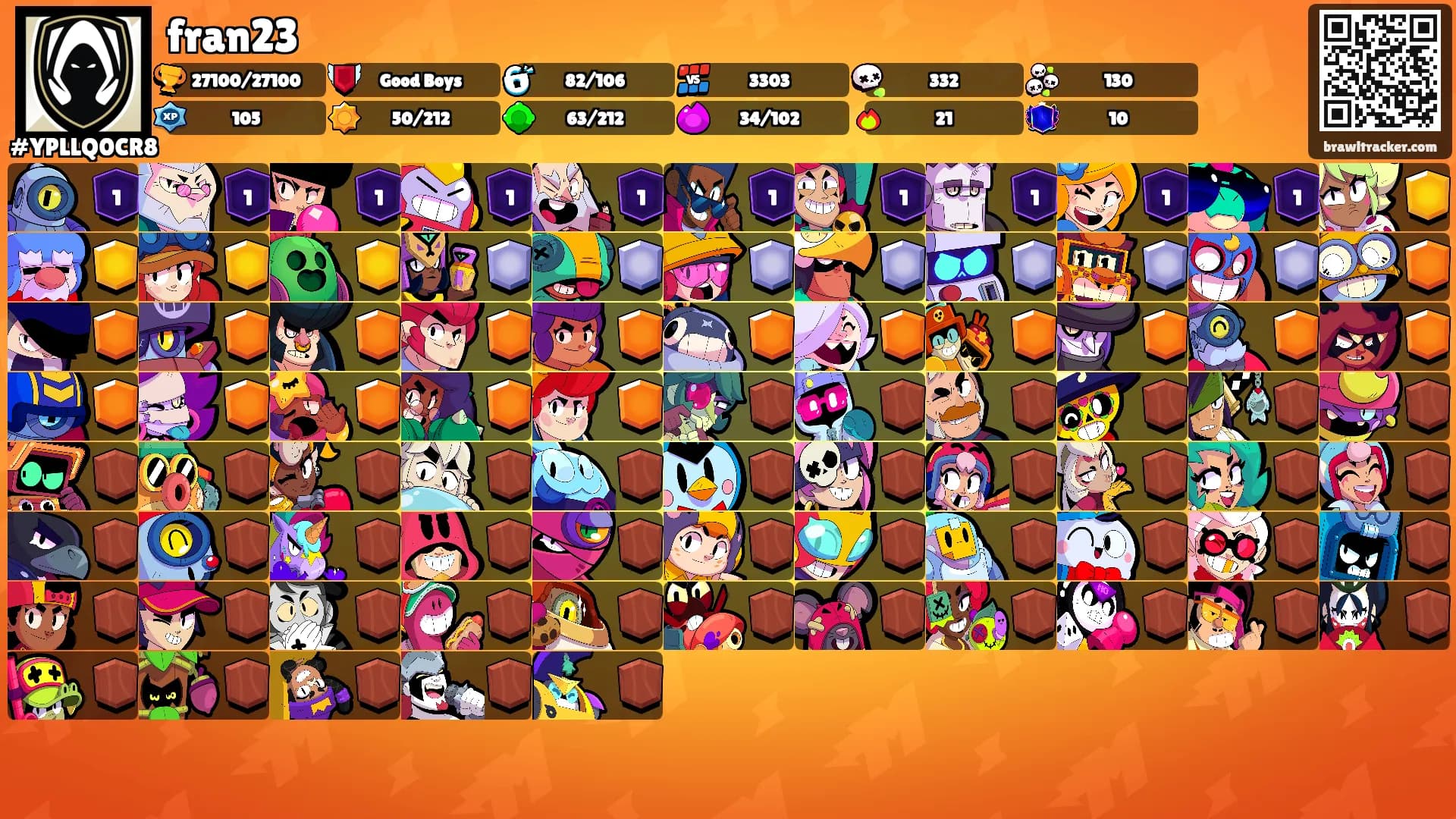 fran23's Ranks