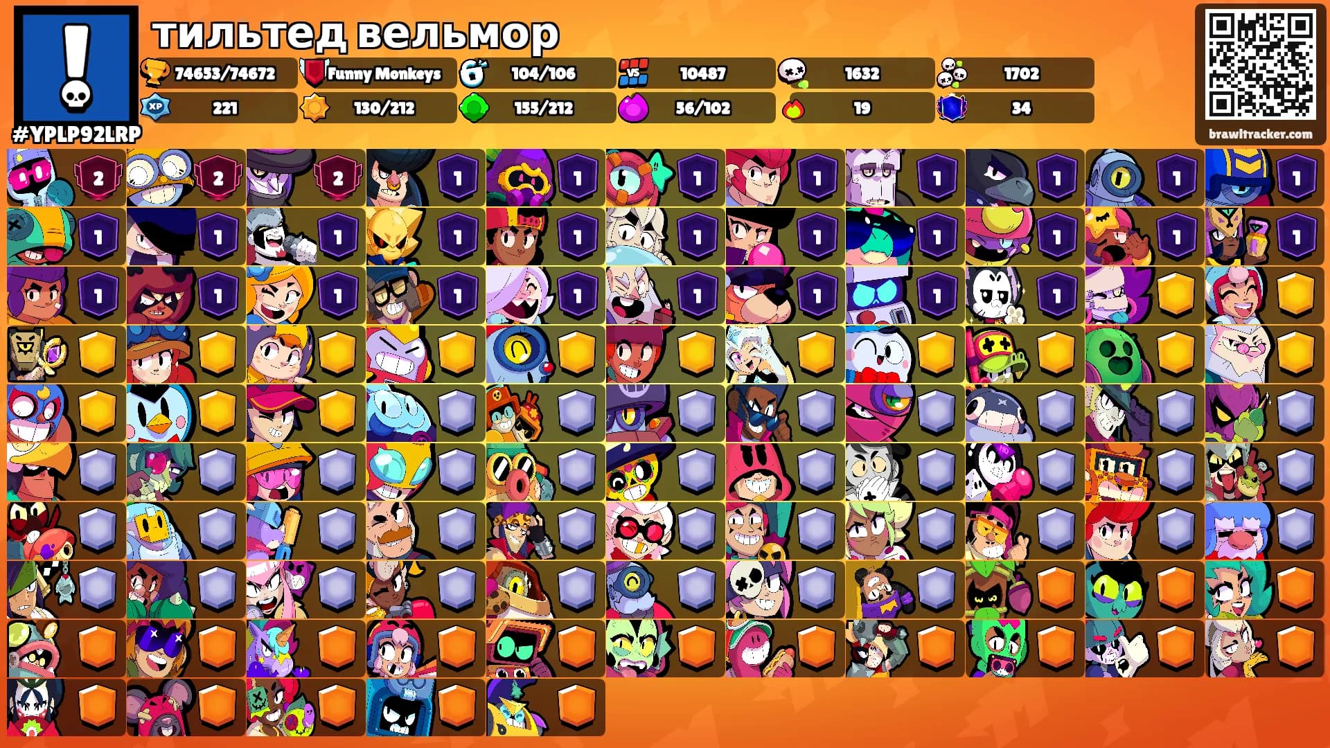 тильтед вельмор's Ranks