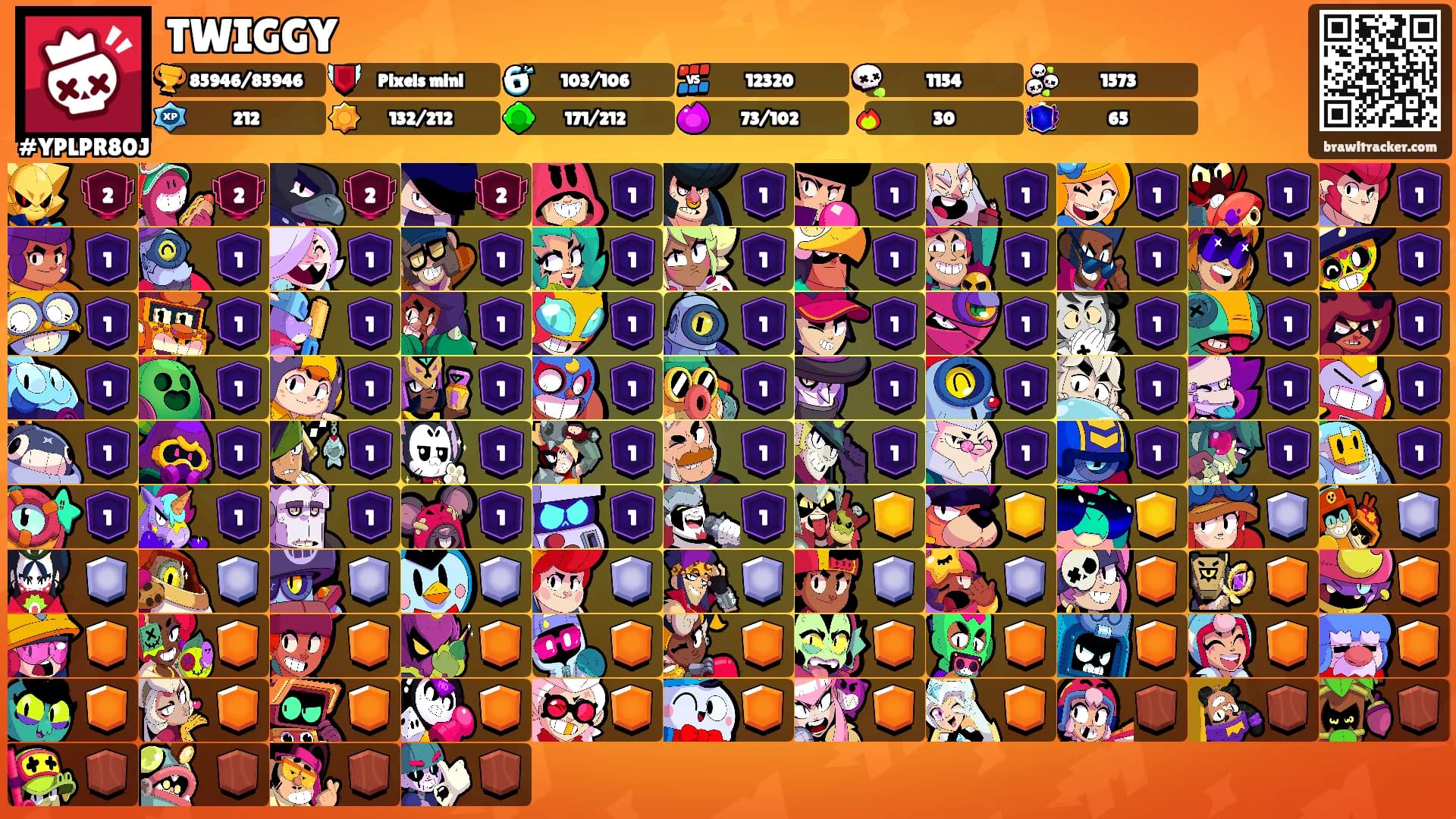TWIGGY's Ranks