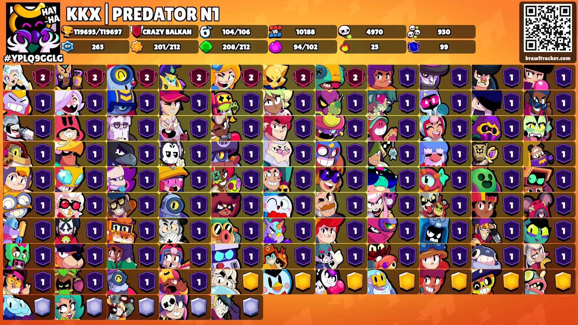 KKX|PREDATOR N1's Ranks