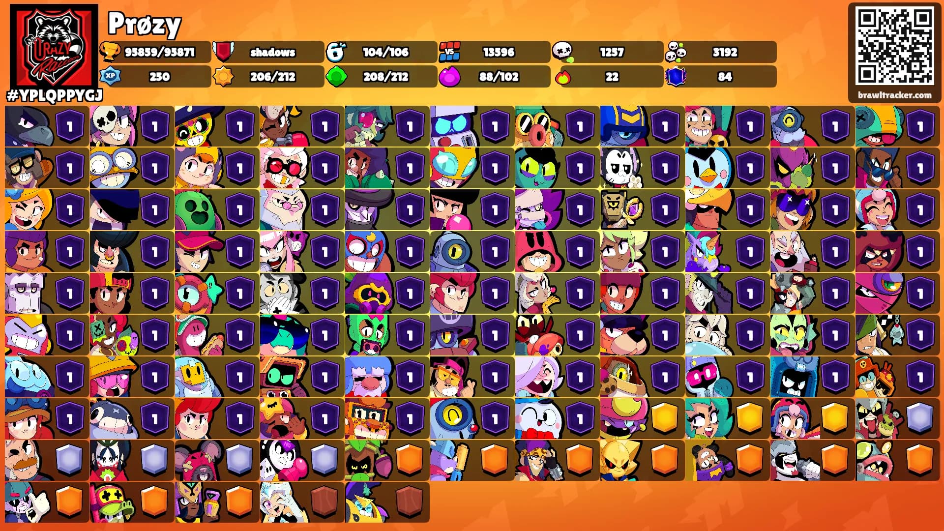 Prøzy's Ranks