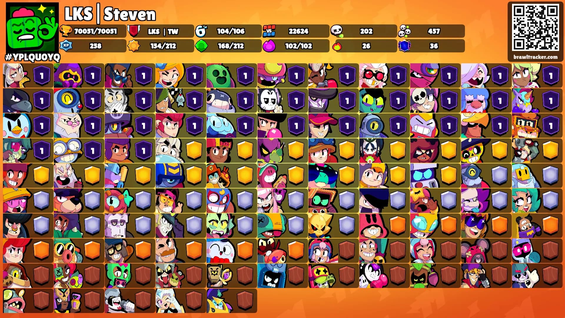 LKS|Steven's Ranks