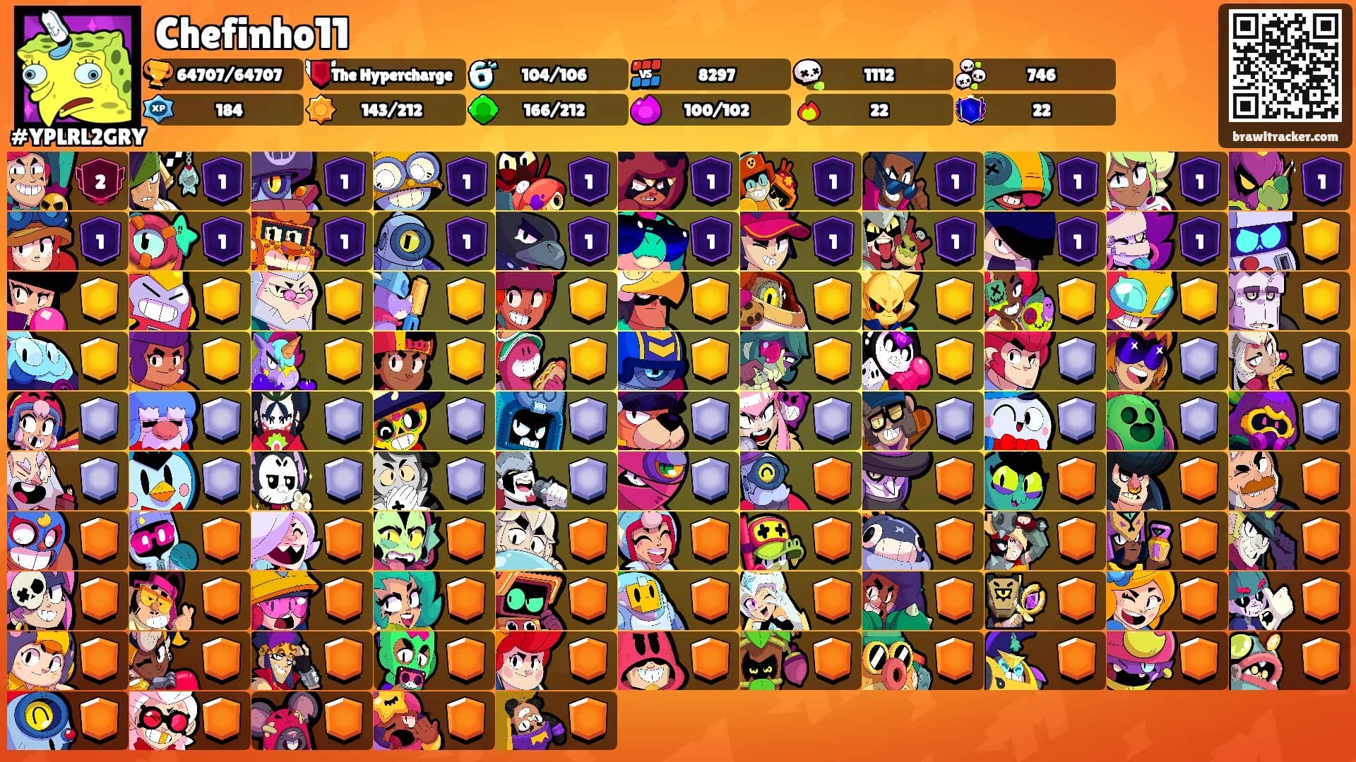 Chefinho11's Ranks