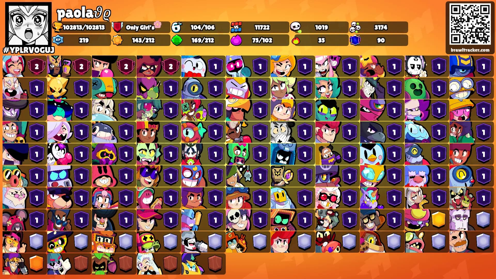 paola𝜗𝜚's Ranks