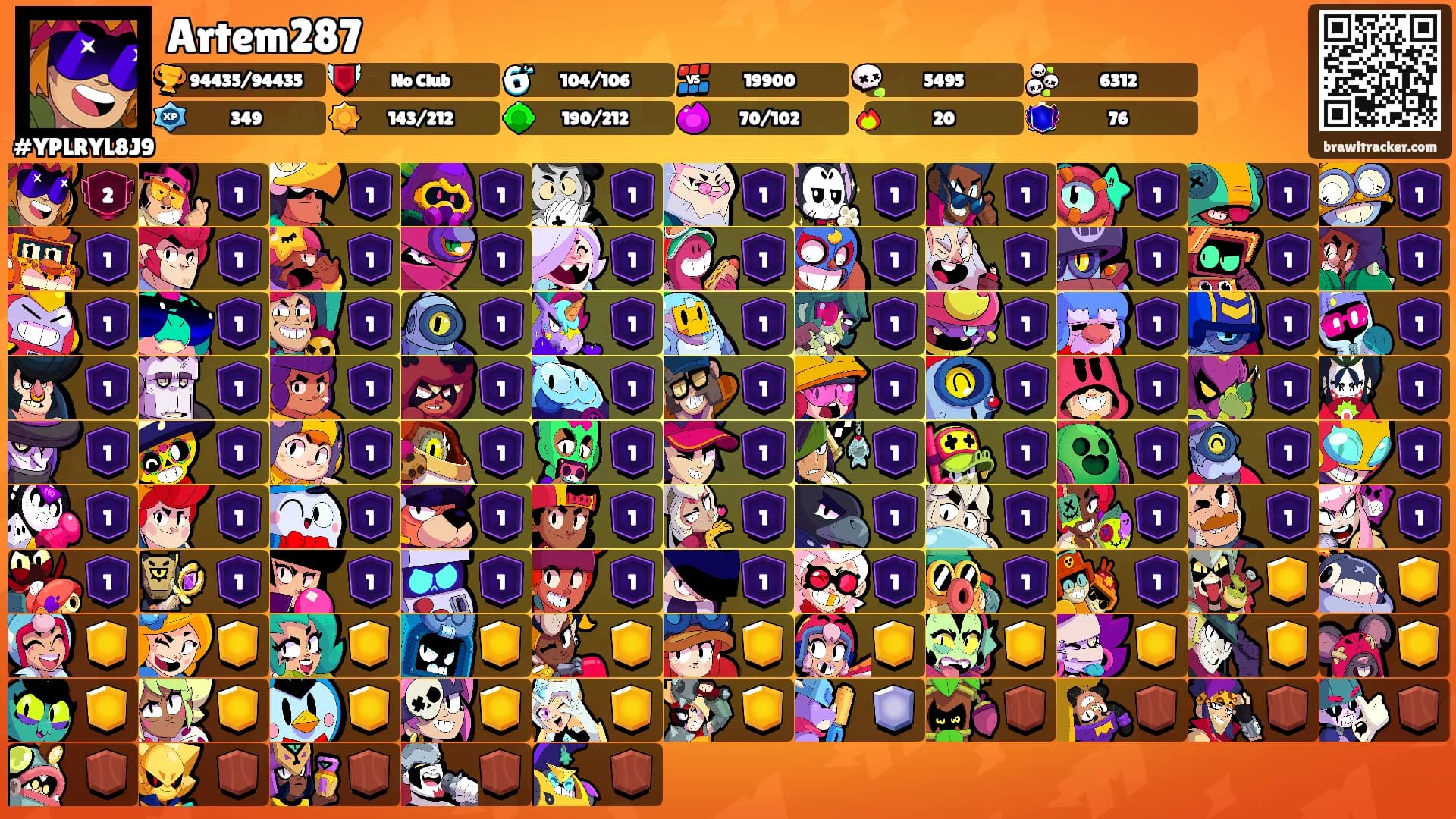 Artem287's Ranks
