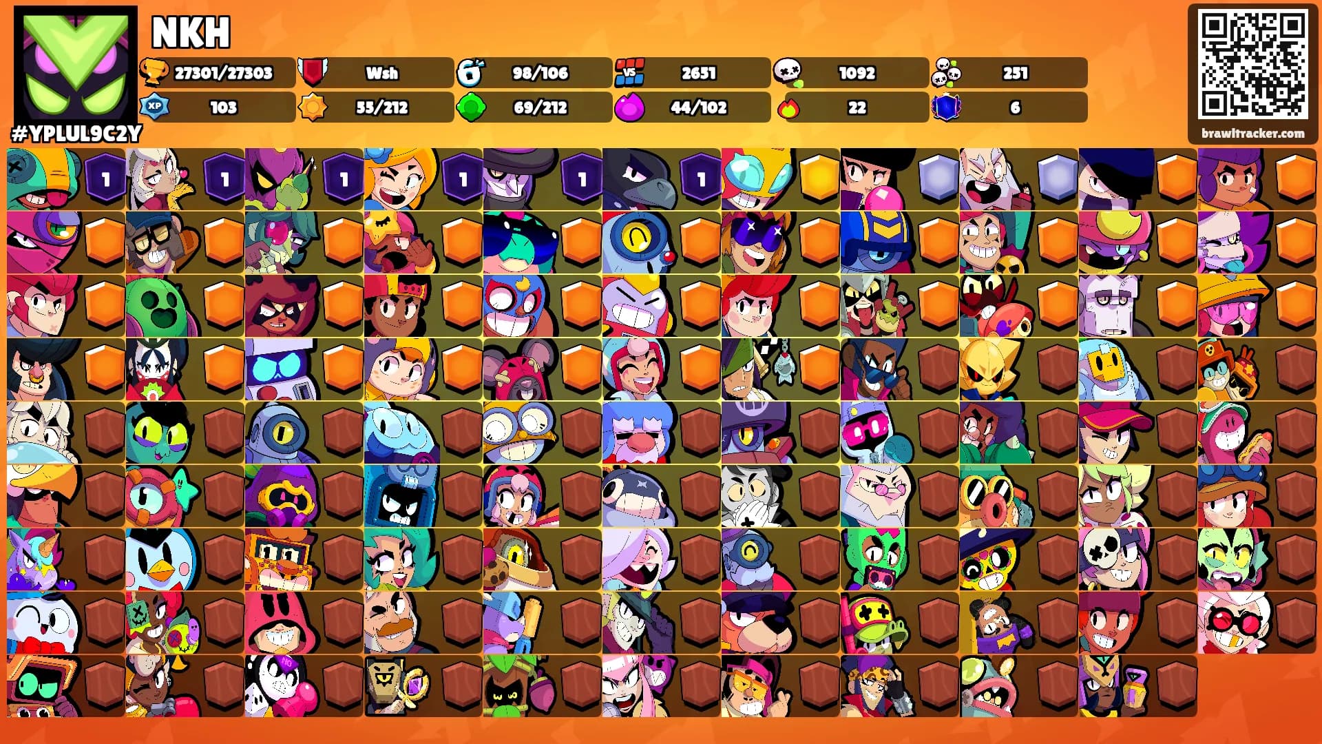 NKH's Ranks