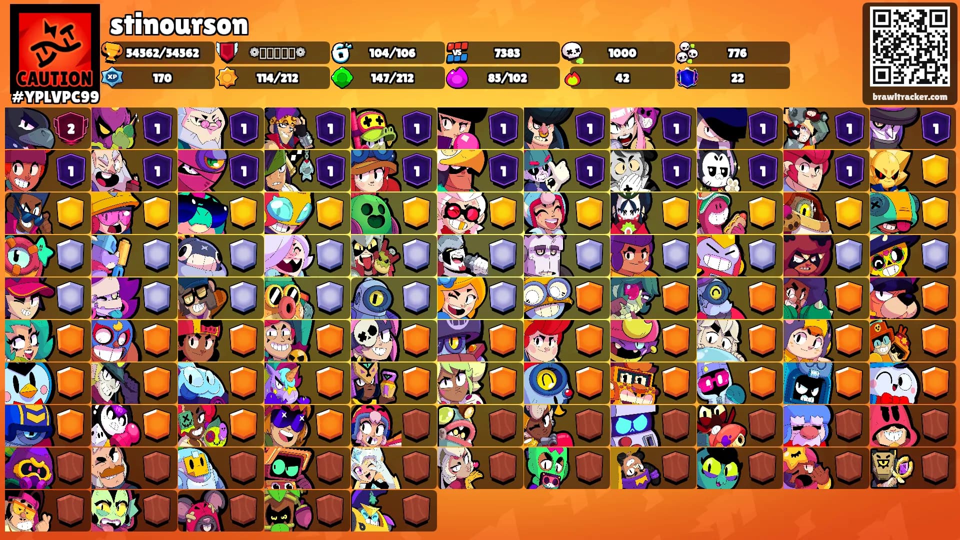 stinourson's Ranks