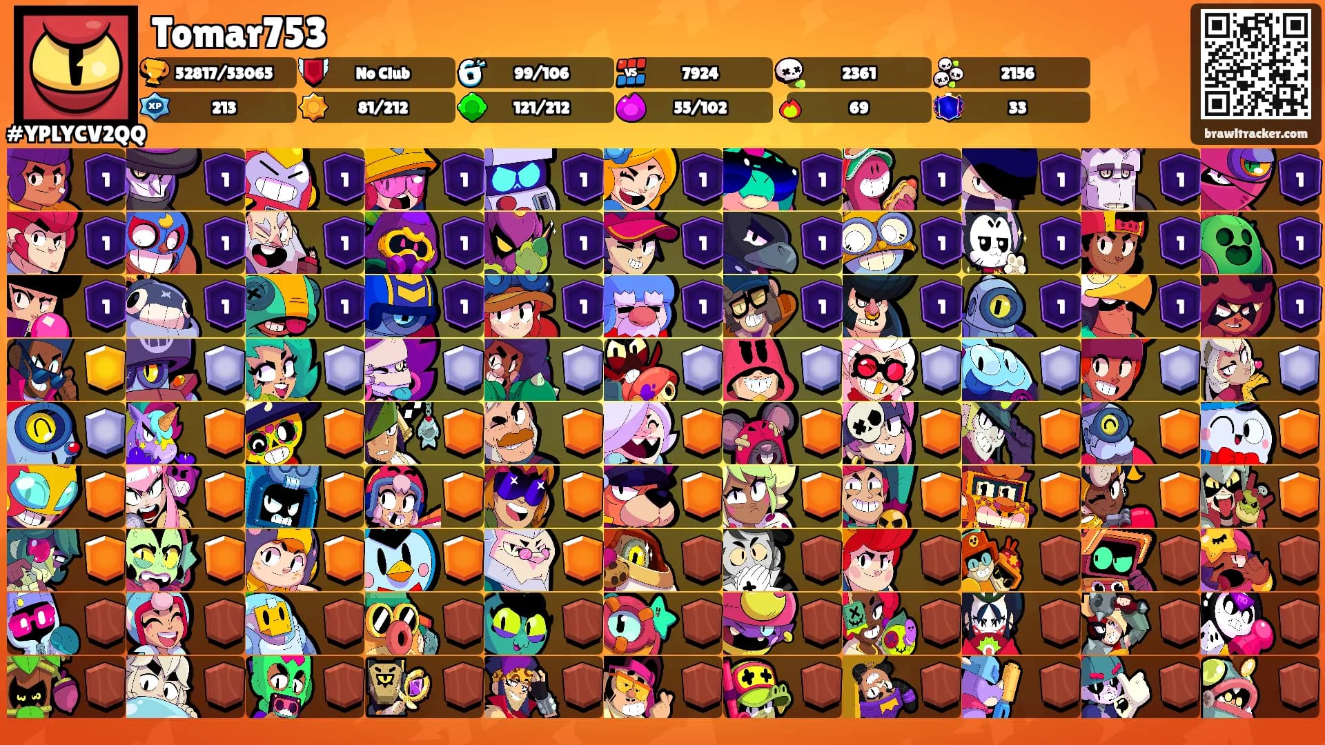 Tomar753's Ranks