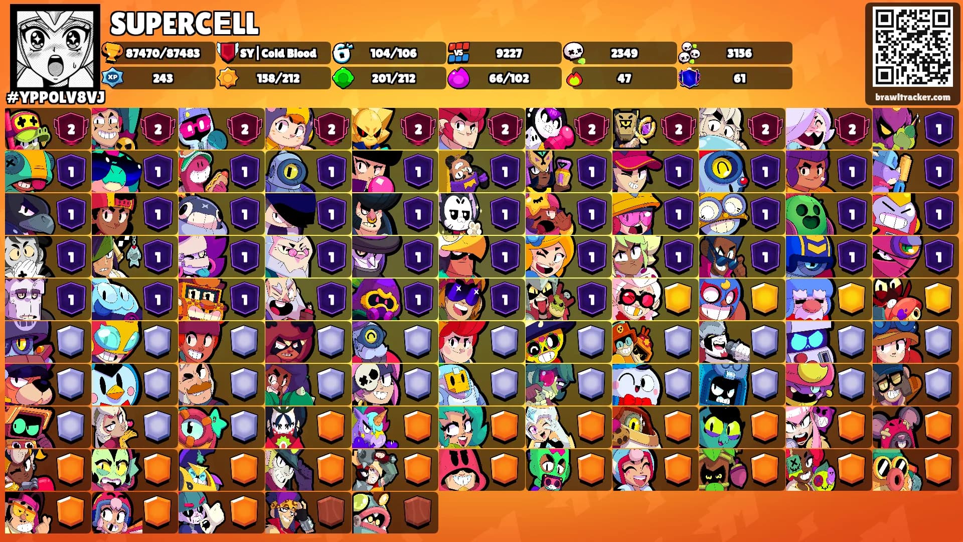 SUPERCЕLL's Ranks