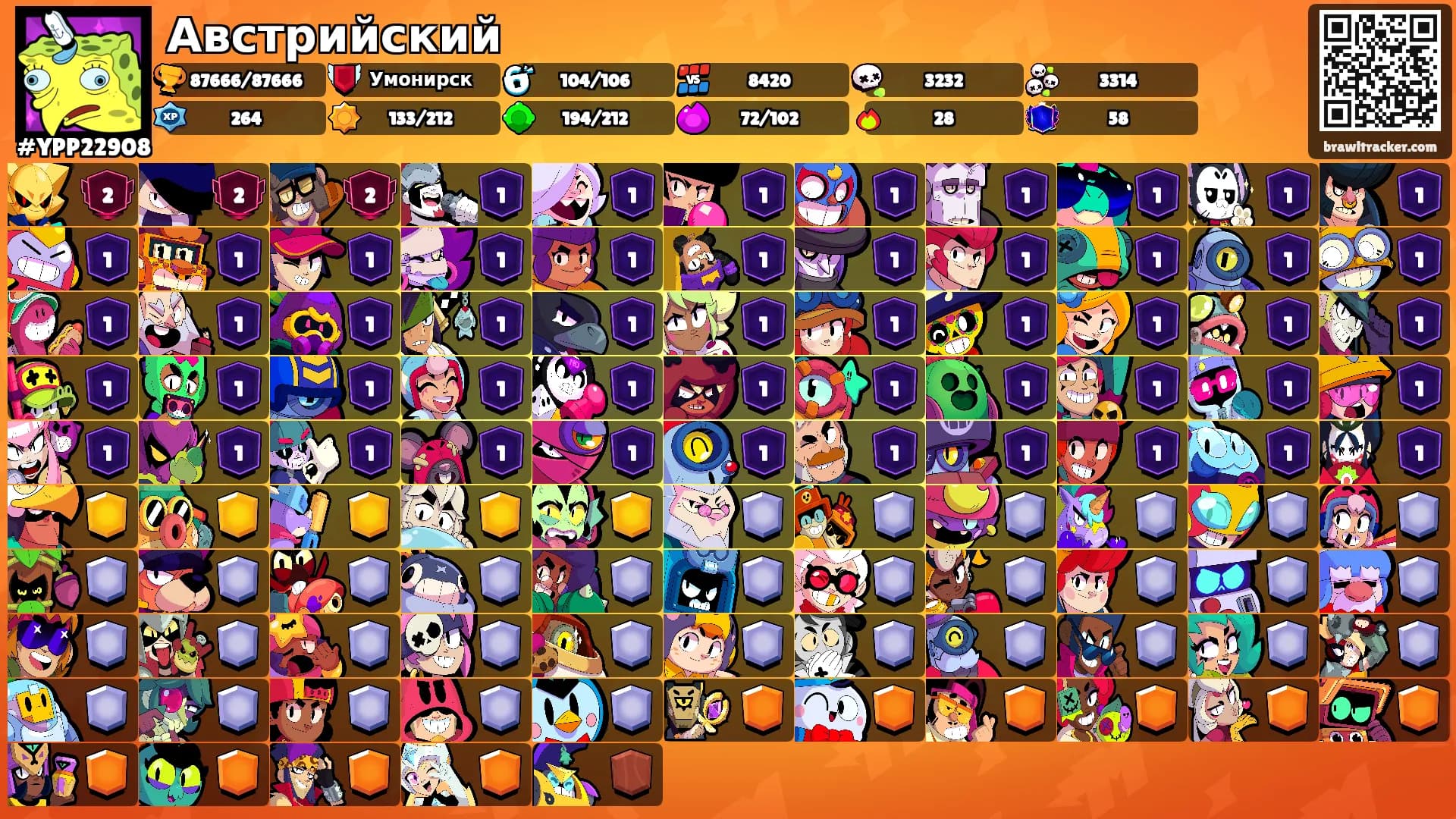 Австрийский's Ranks