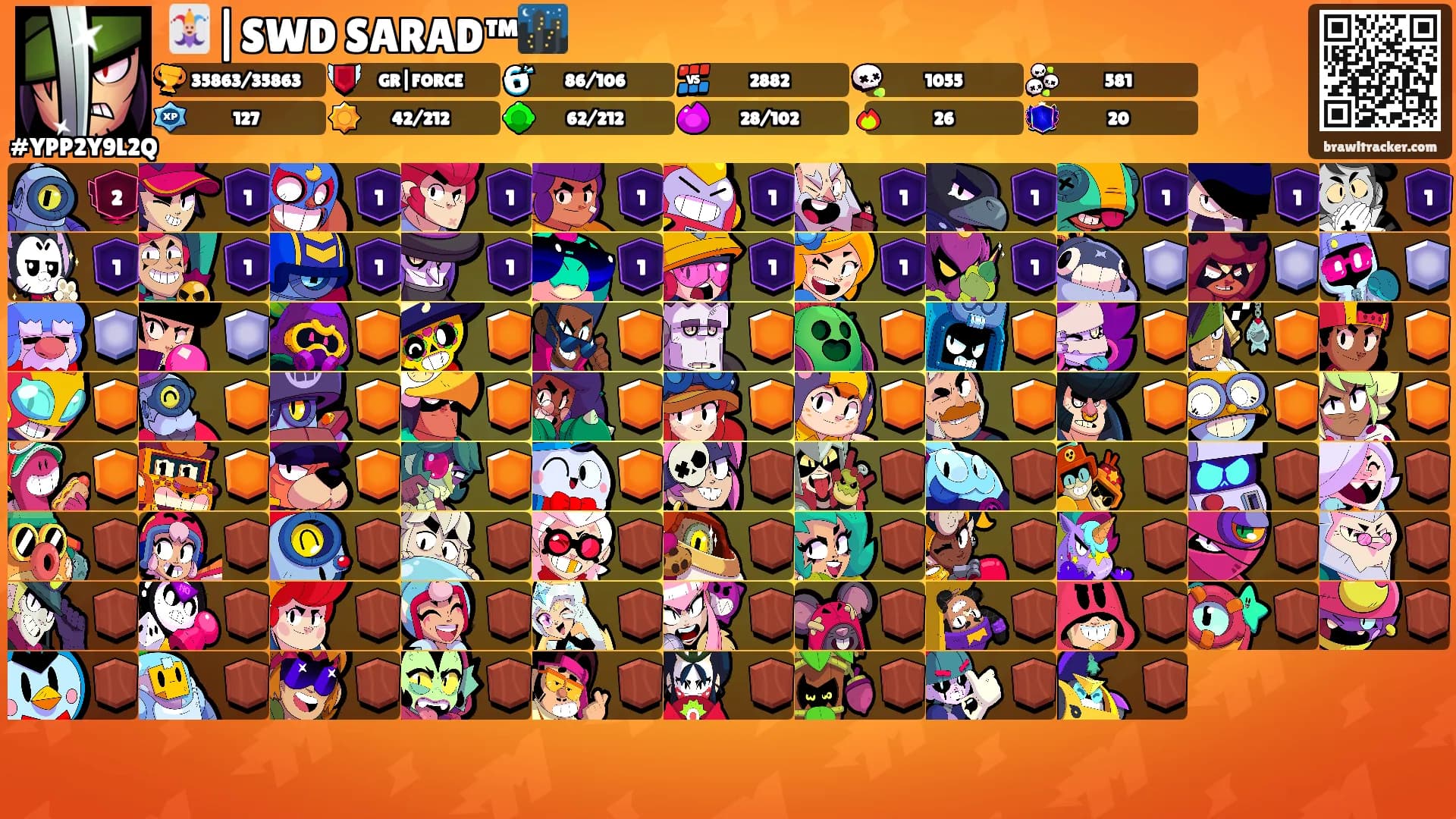 🃏|SWD SARAD™🌃's Ranks