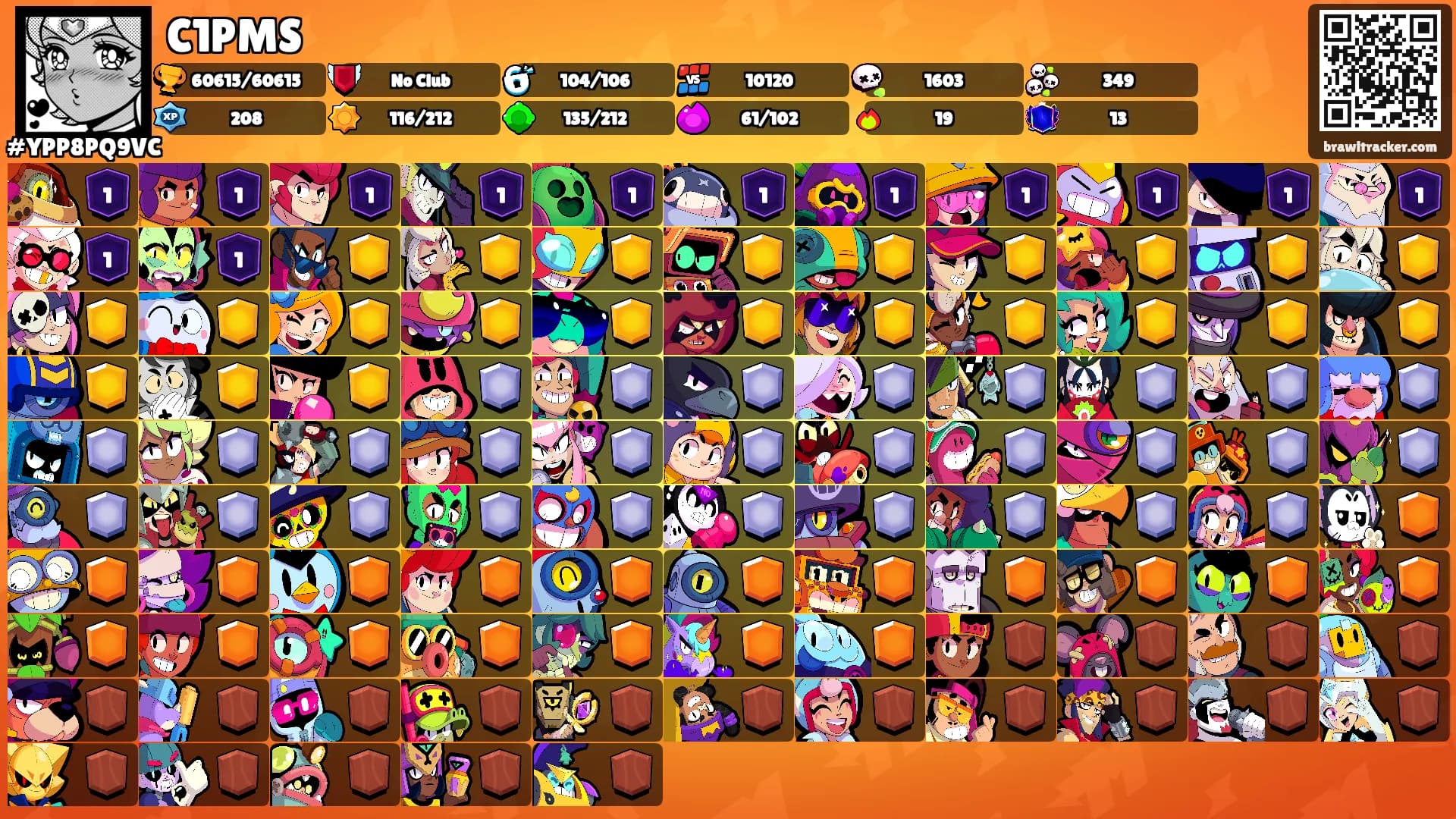 C1PMS's Ranks