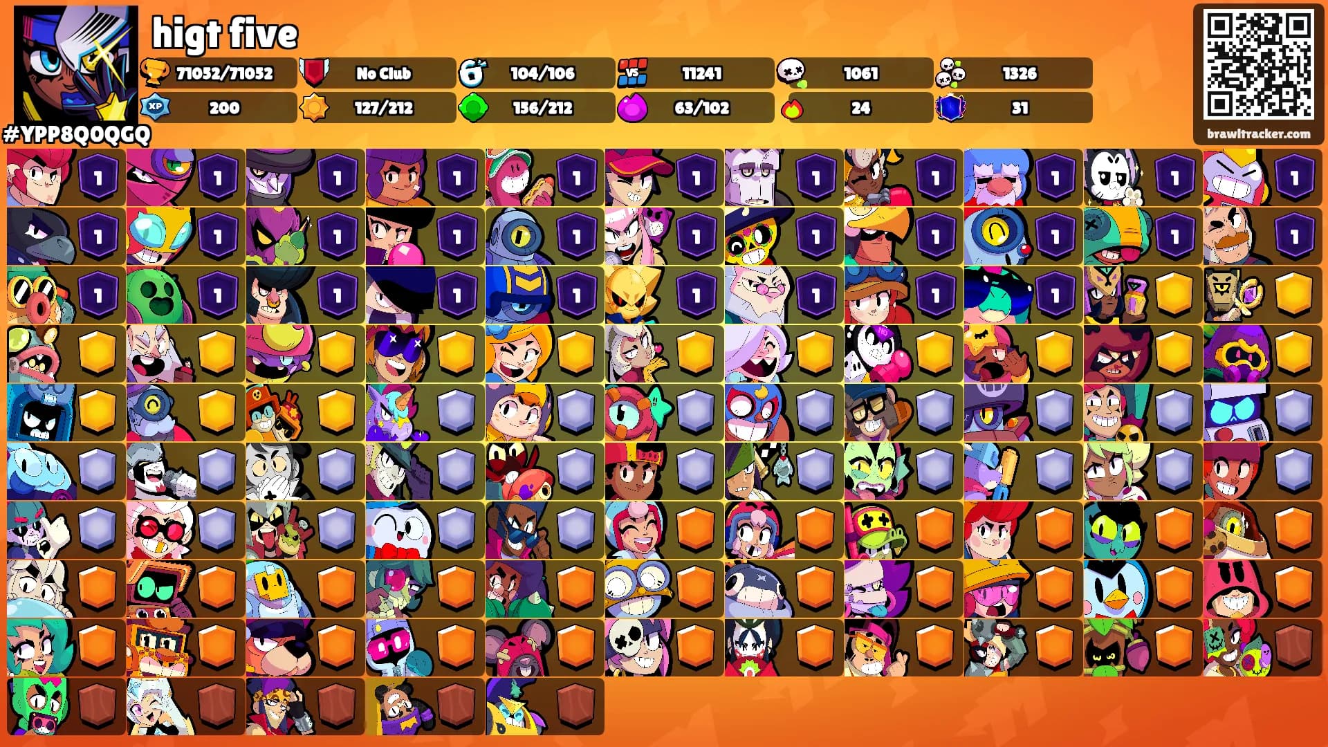 higt five's Ranks