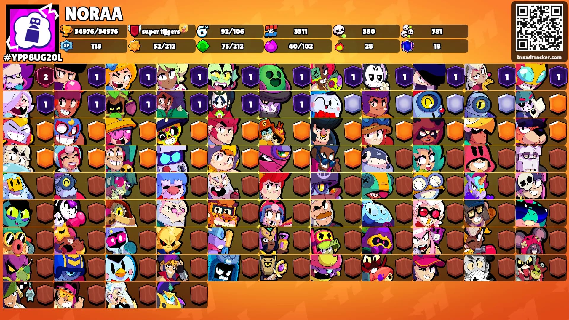 NORAA's Ranks