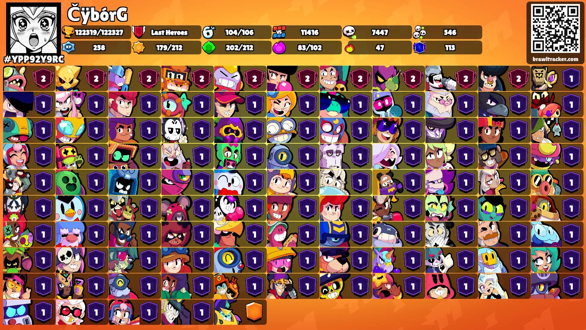 ČÿbórG's Ranks