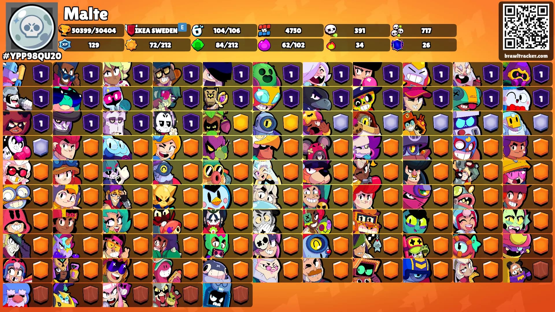 Malte's Ranks