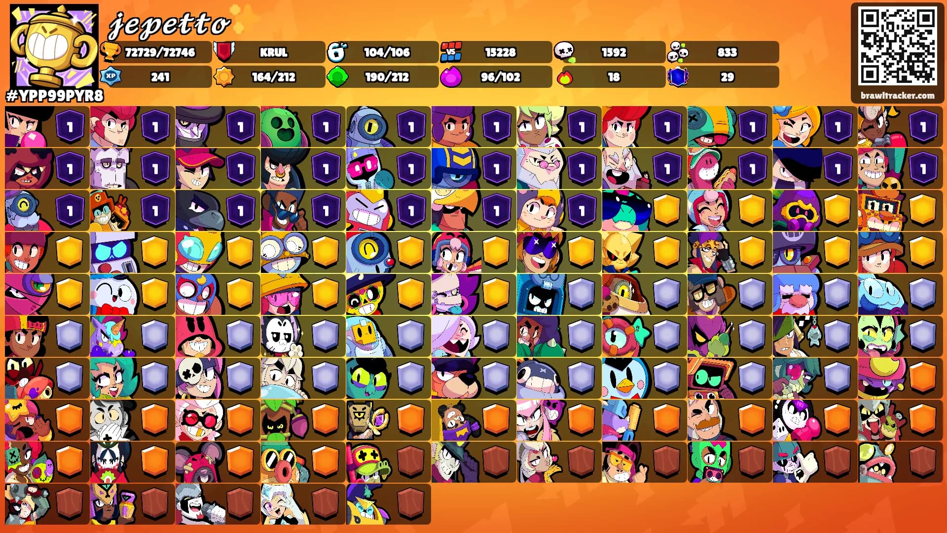 𝓳𝓮𝓹𝓮𝓽𝓽𝓸✨'s Ranks
