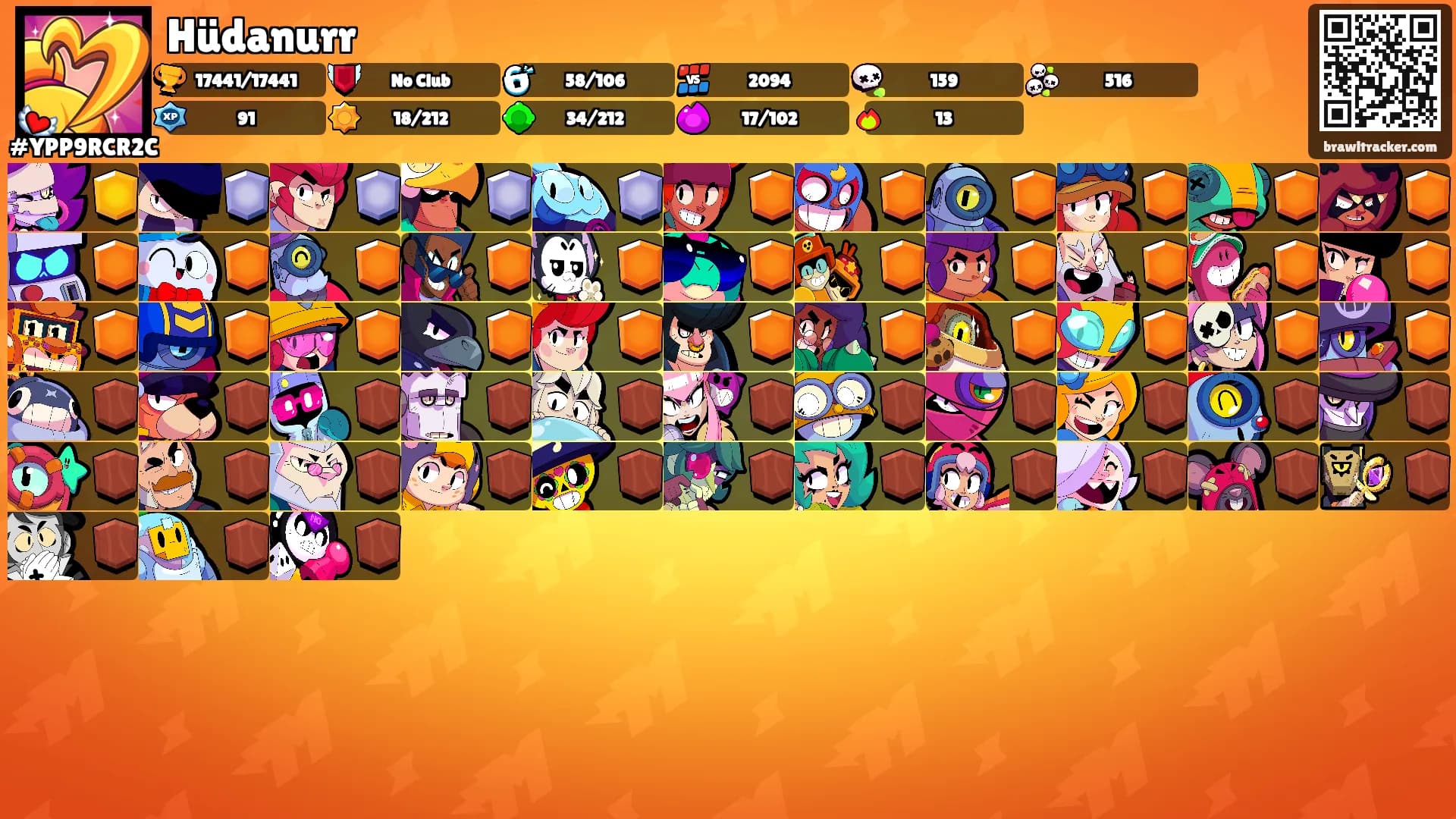 Hüdanurr's Ranks
