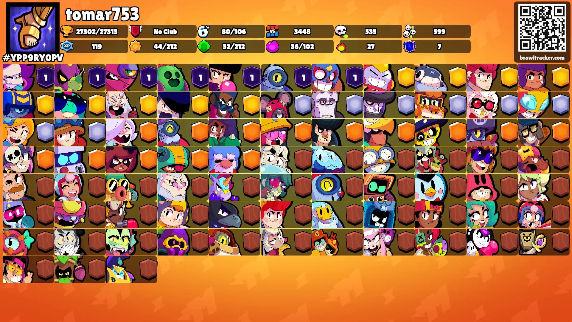 tomar753's Ranks
