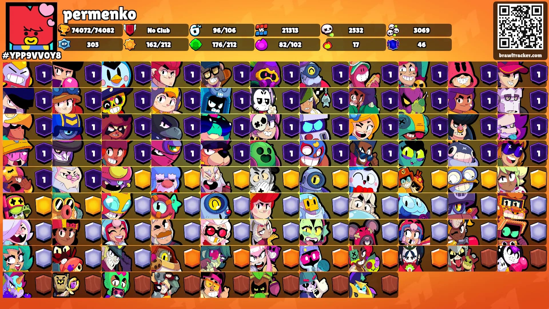permenko's Ranks