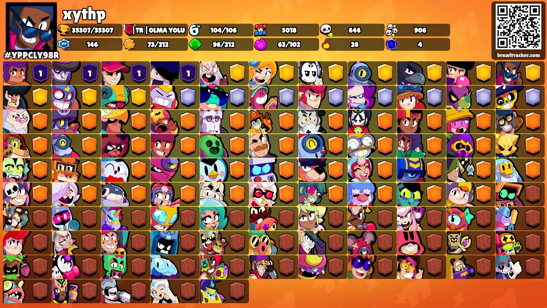xythp's Ranks