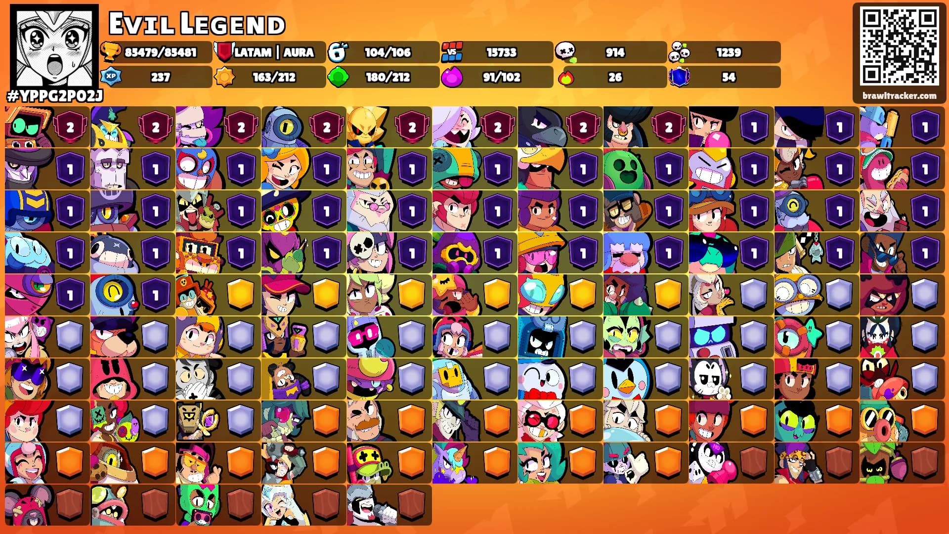 Eᴠɪʟ Lᴇɢᴇɴᴅ's Ranks