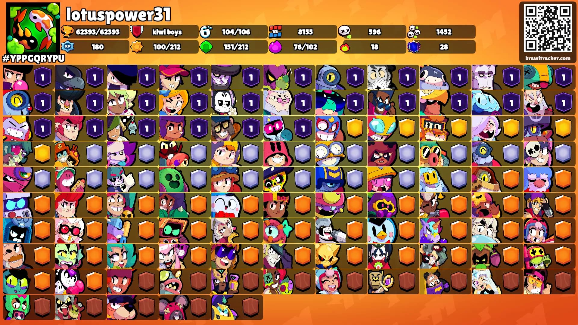 lotuspower31's Ranks