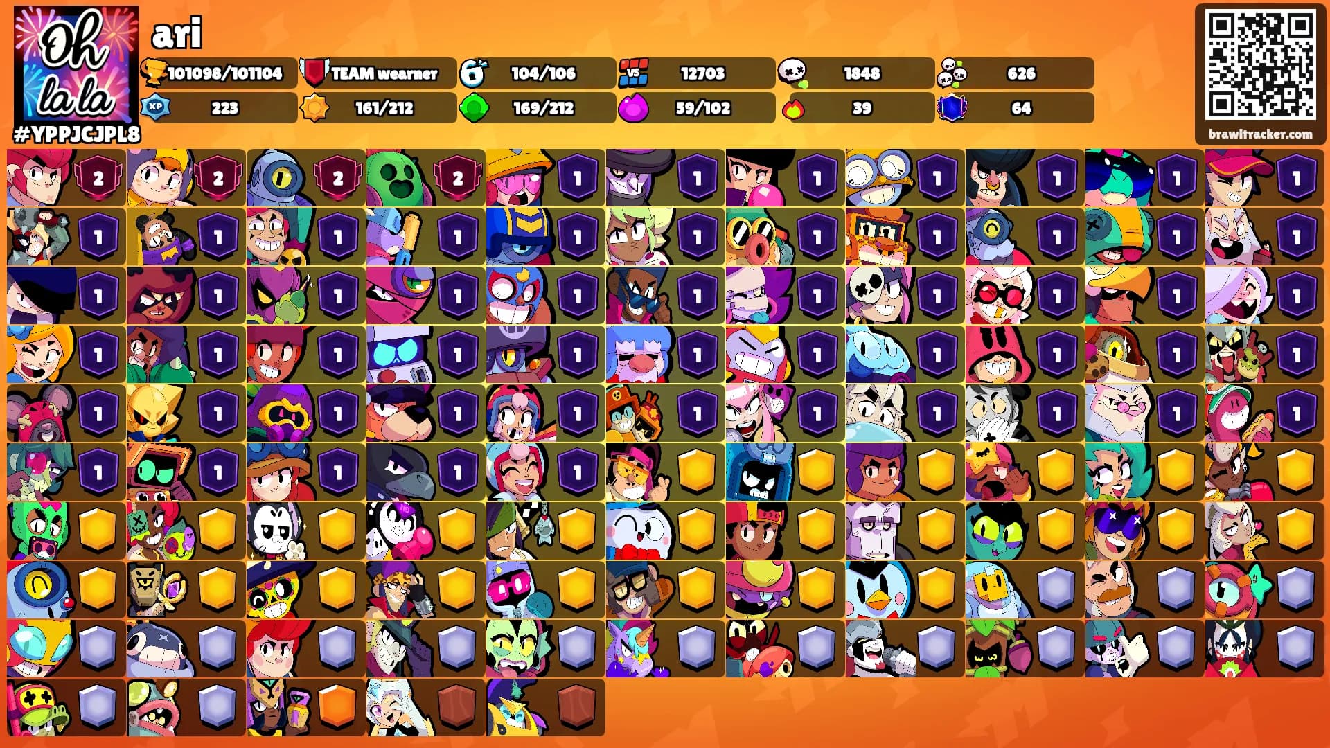 ari's Ranks