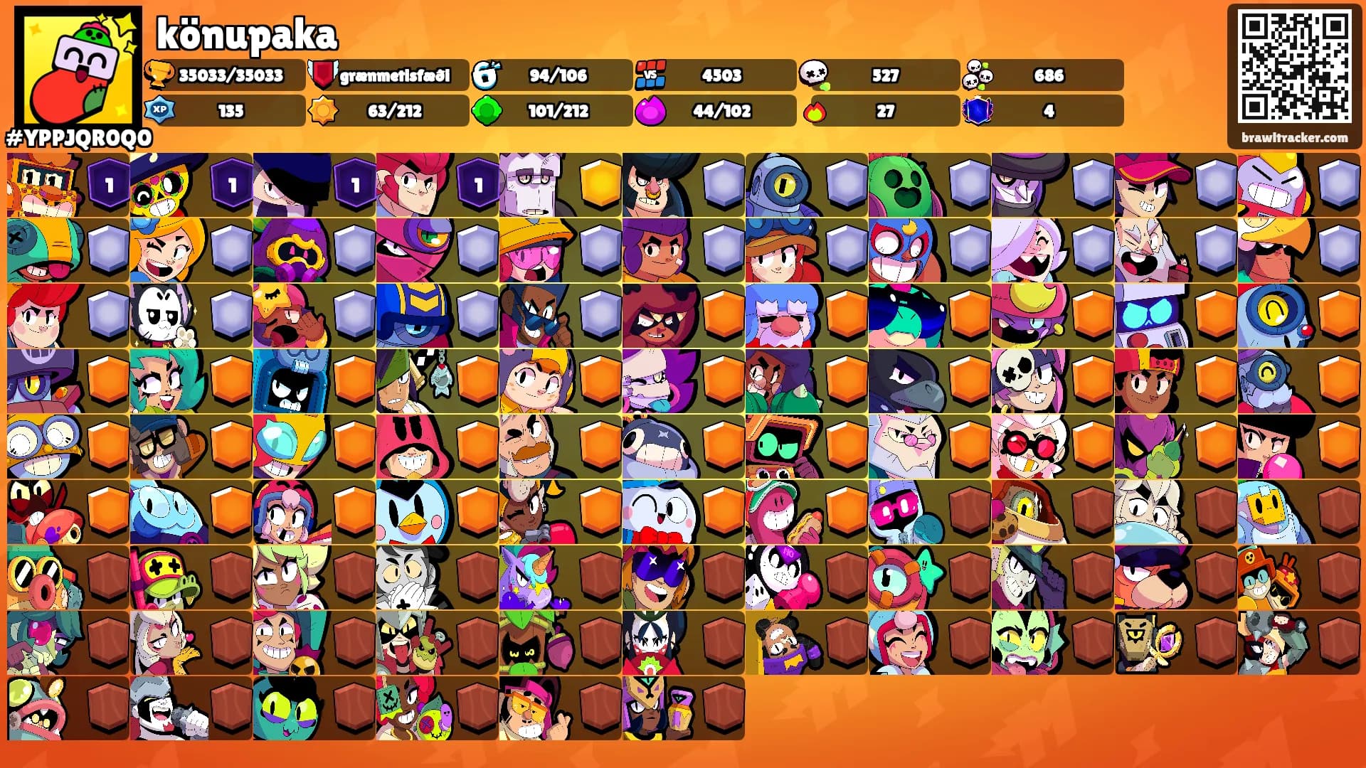 könupaka's Ranks