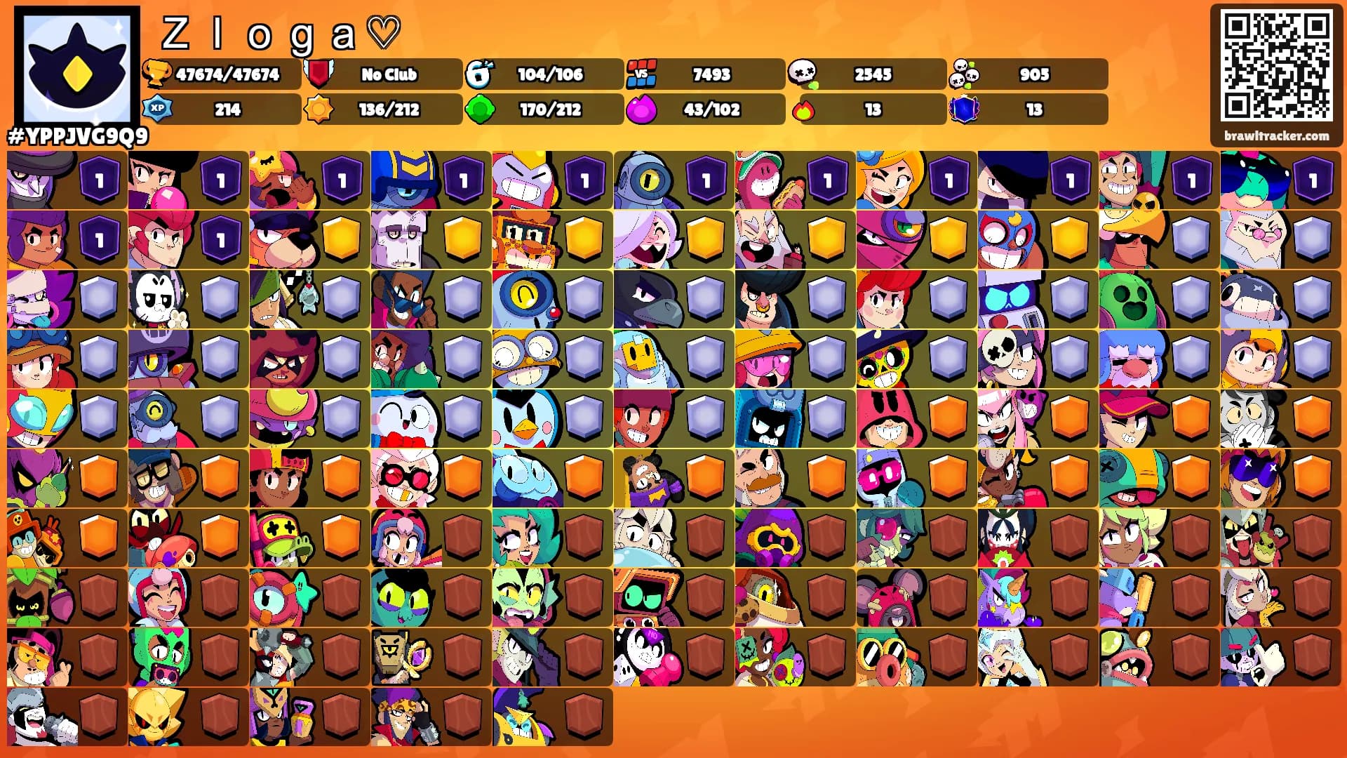 Ｚｌｏｇａ♡'s Ranks