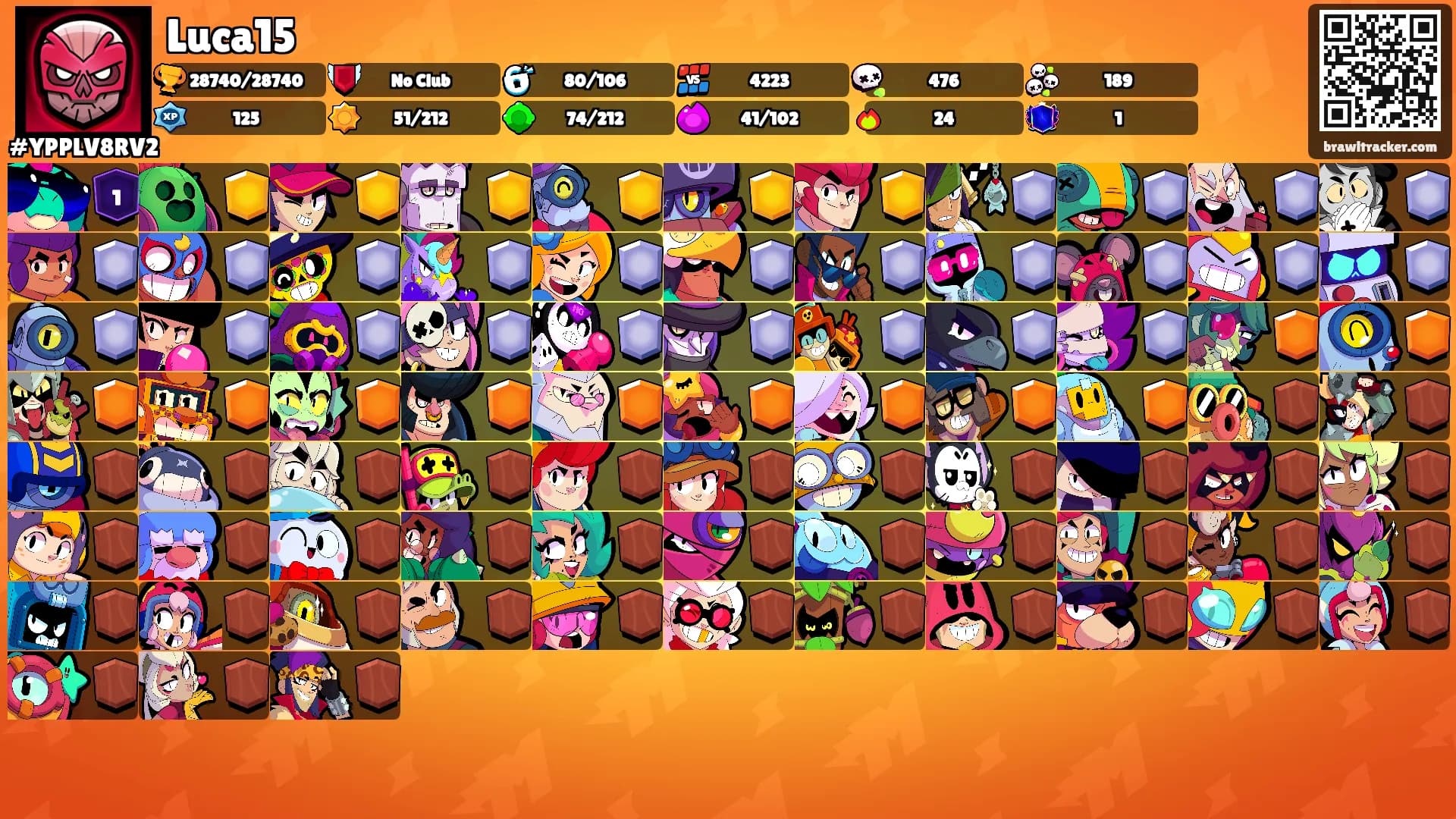 Luca15's Ranks