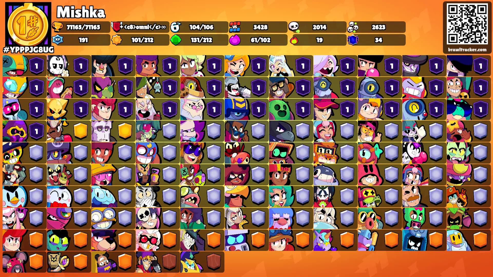 Mishka's Ranks