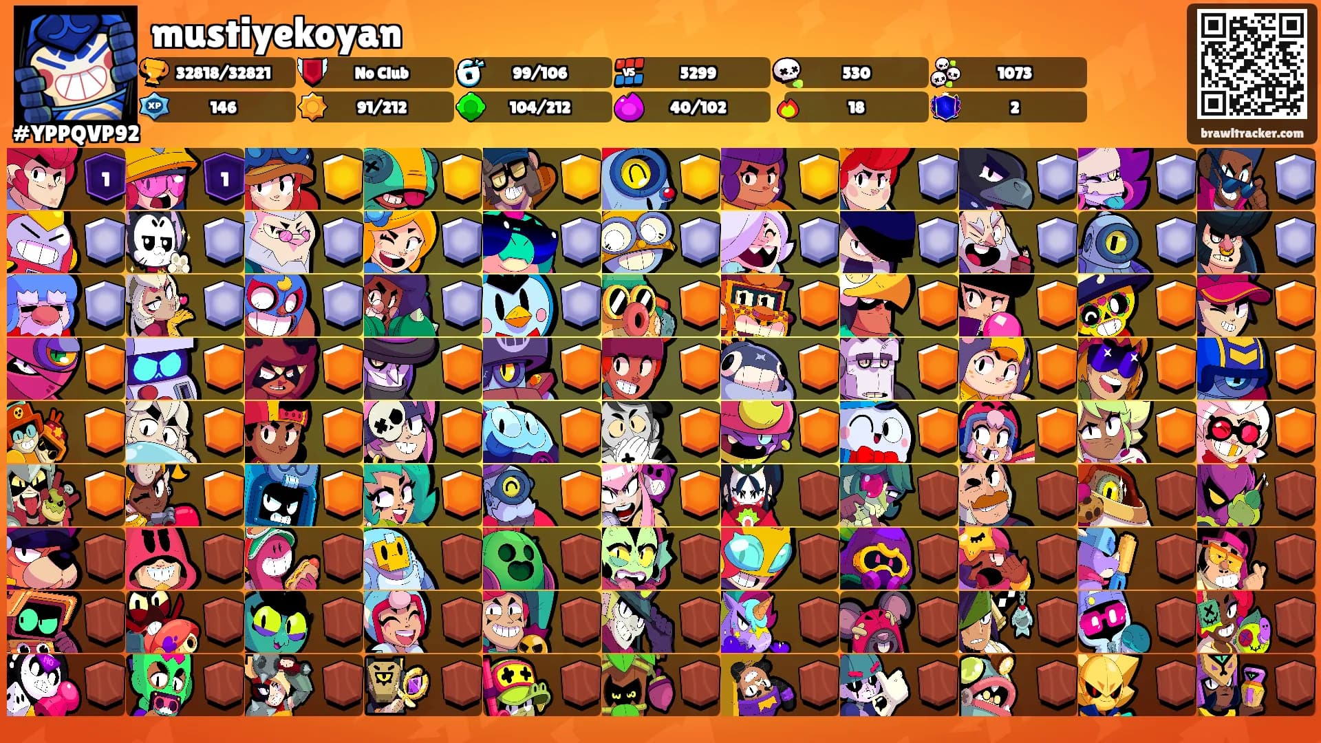 mustiyekoyan's Ranks