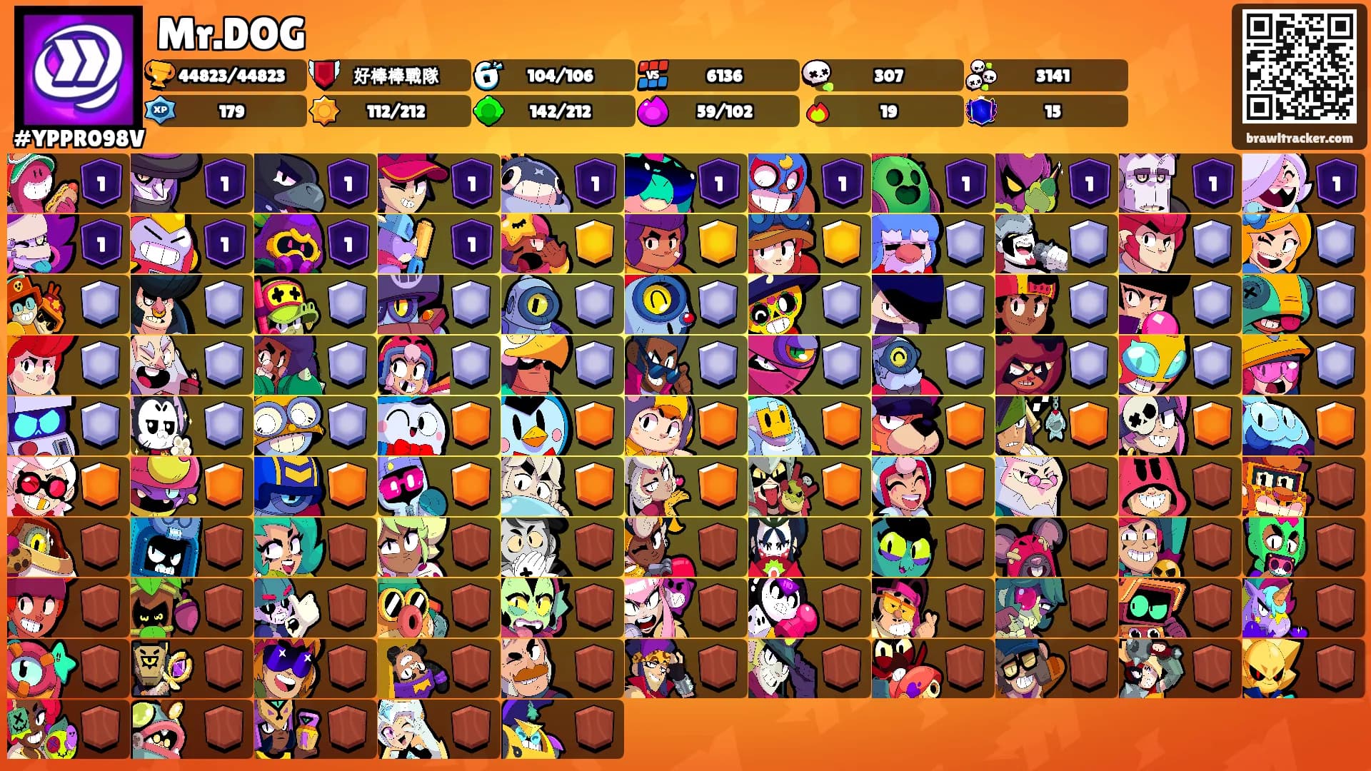 Mr.DOG's Ranks