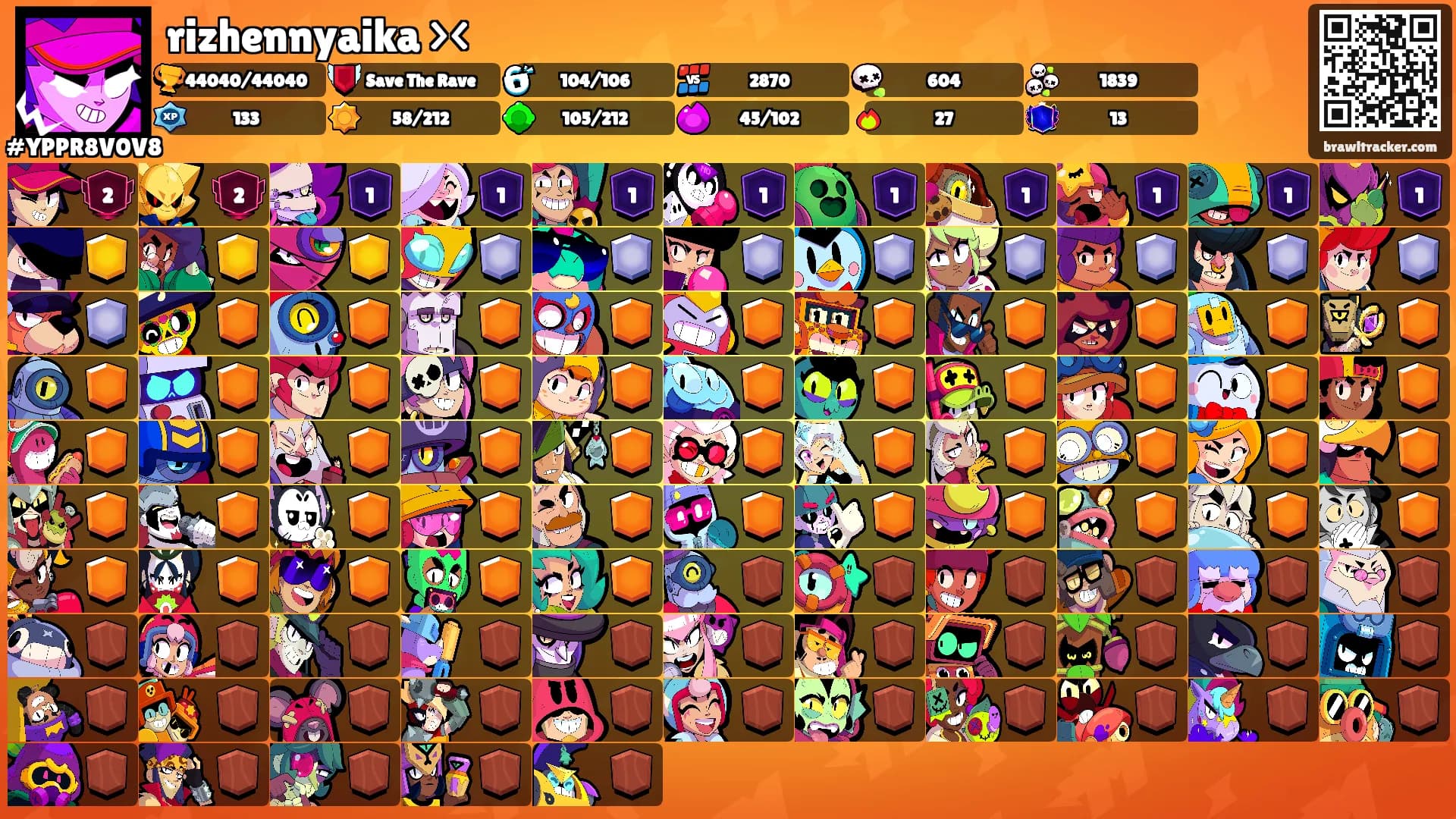 rizhennyaika ><'s Ranks