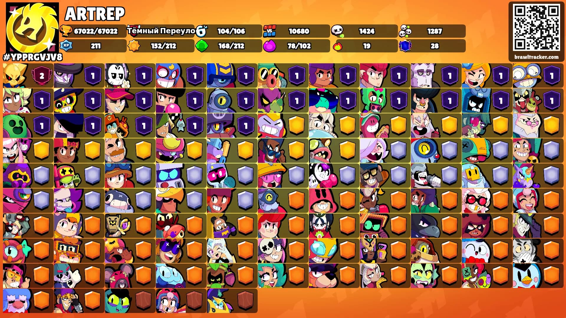 ARTREP's Ranks