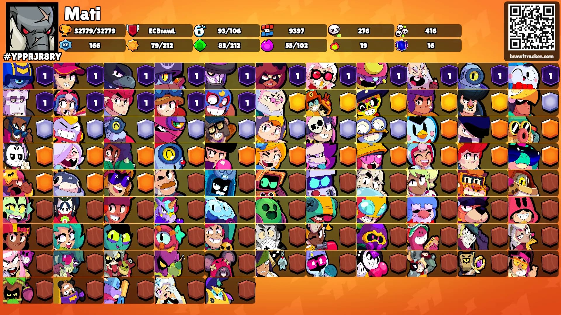 Mati's Ranks