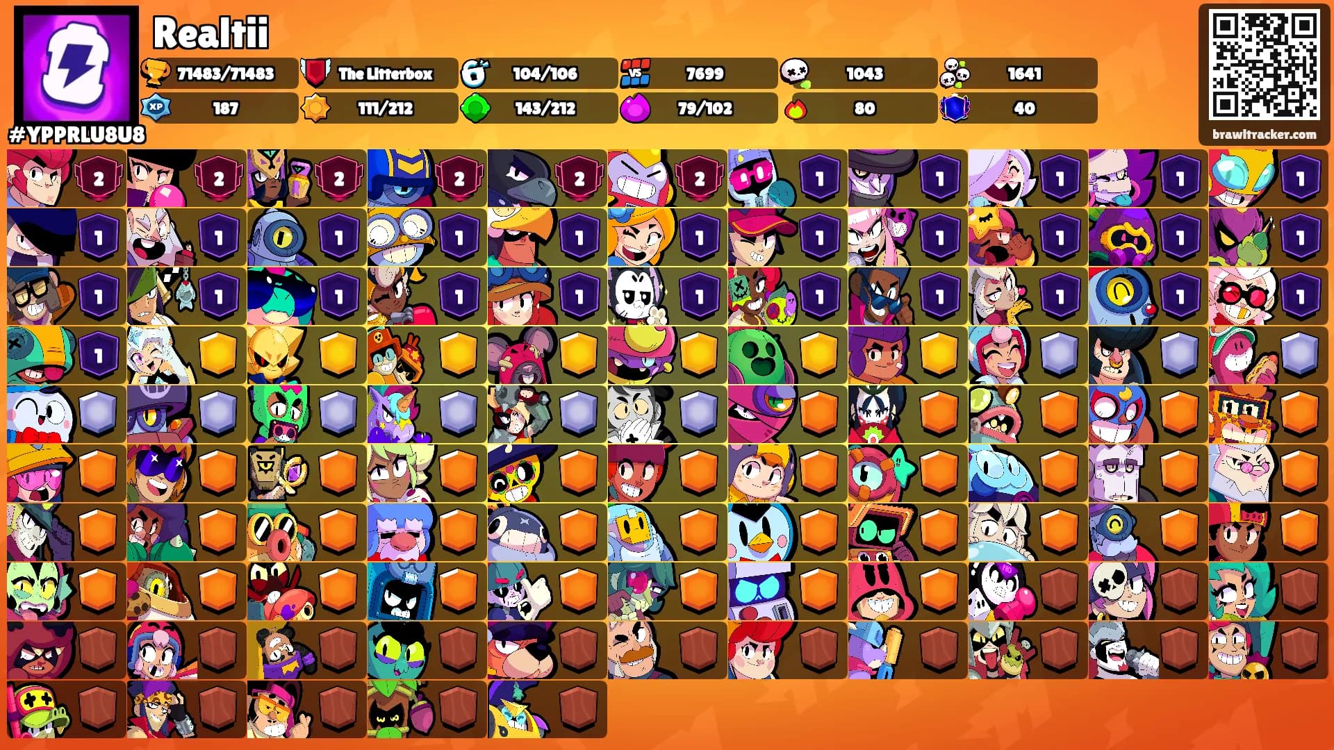 Realtii's Ranks