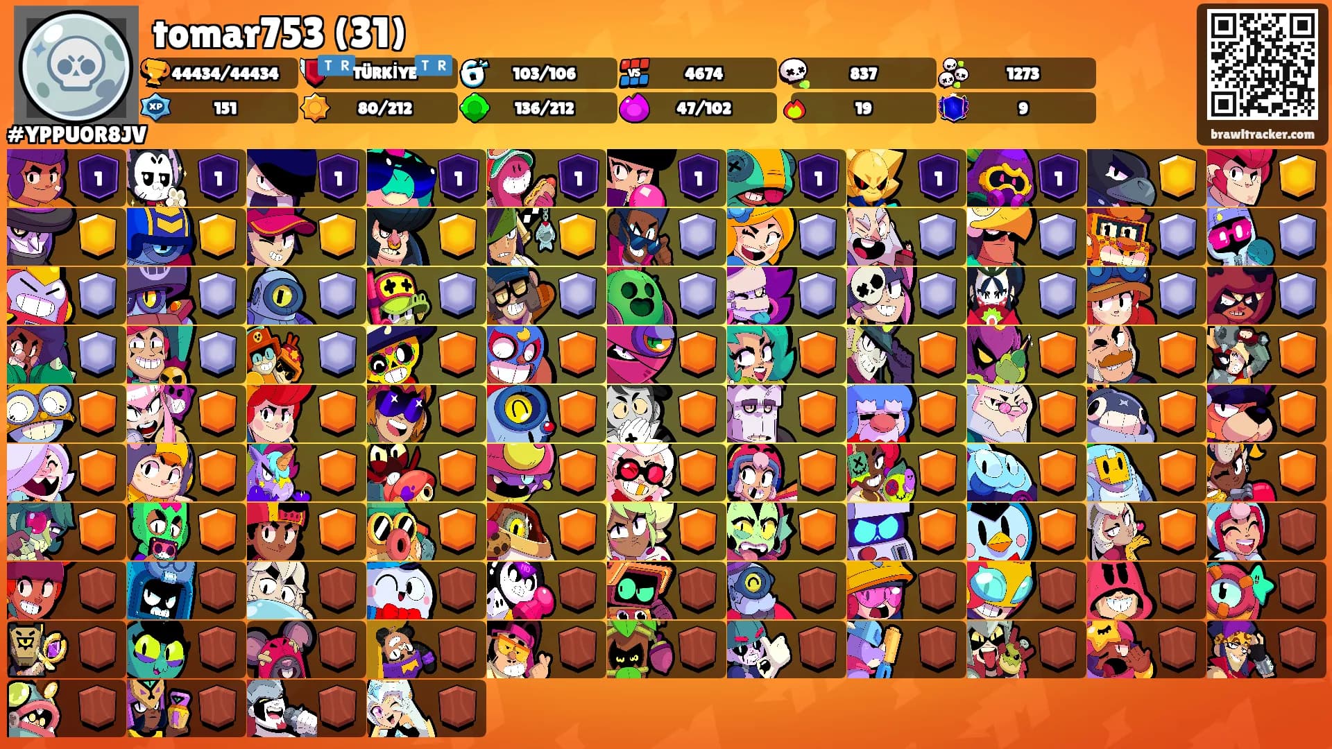 tomar753 (31)'s Ranks