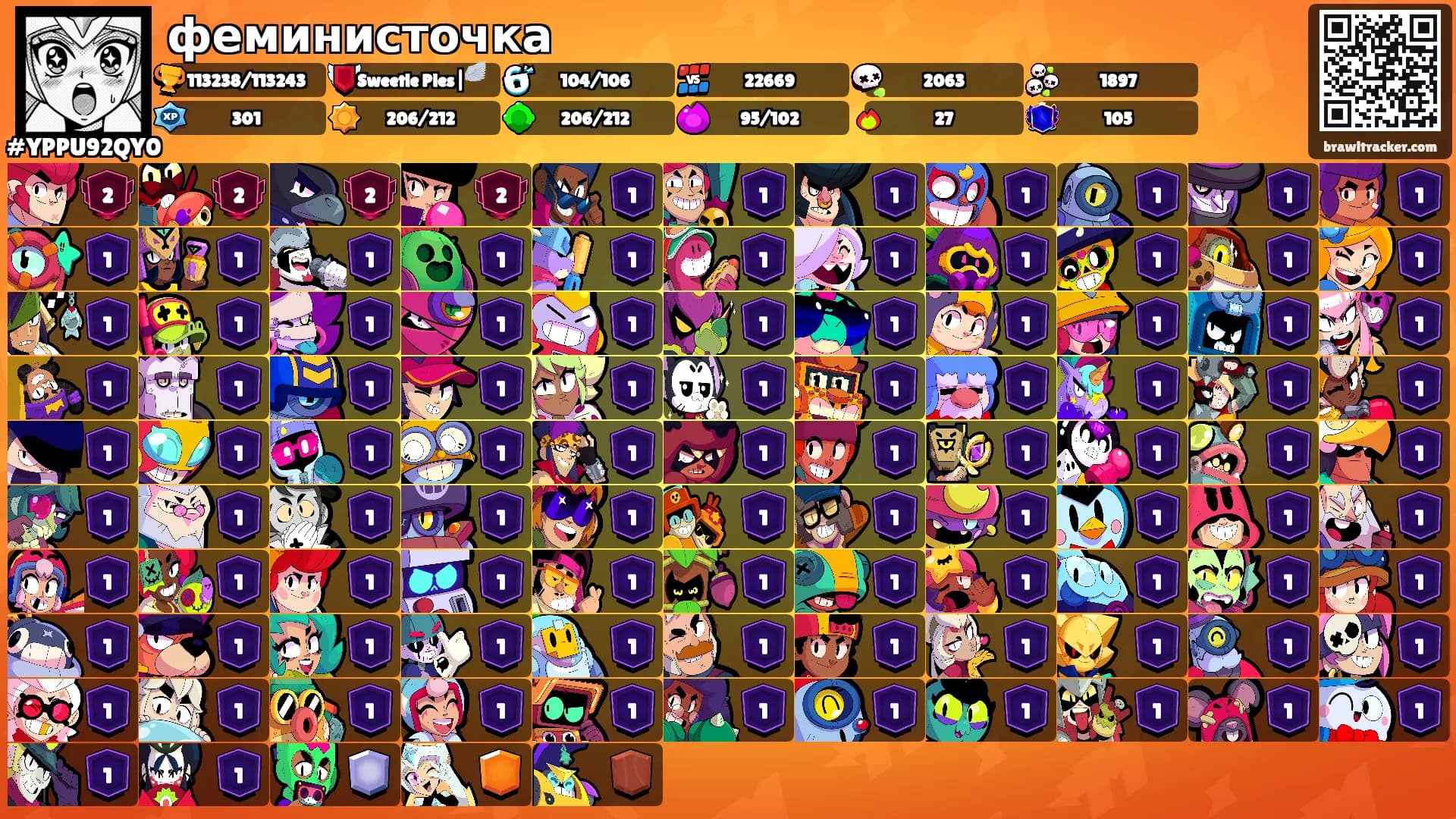 феминисточка's Ranks
