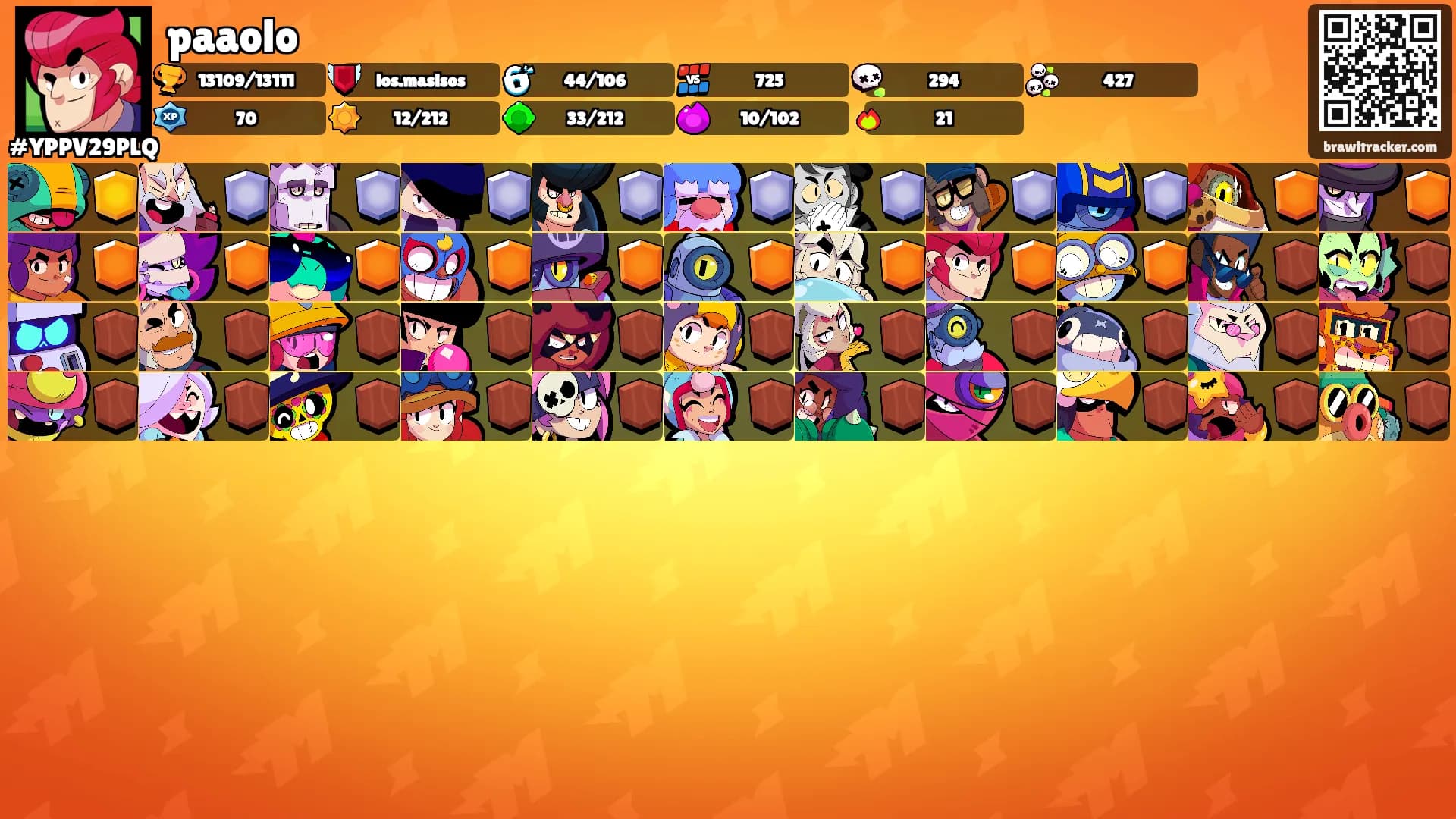 paaolo's Ranks