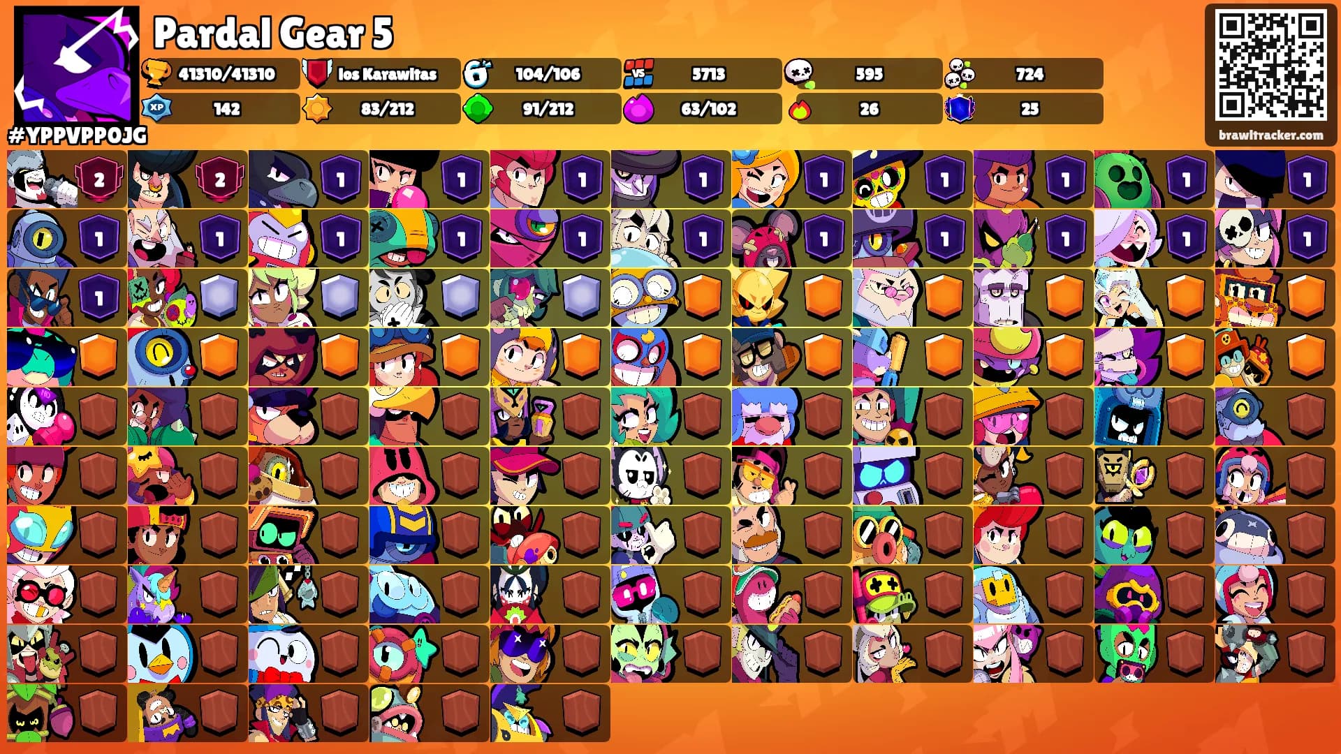 Pardal Gear 5's Ranks