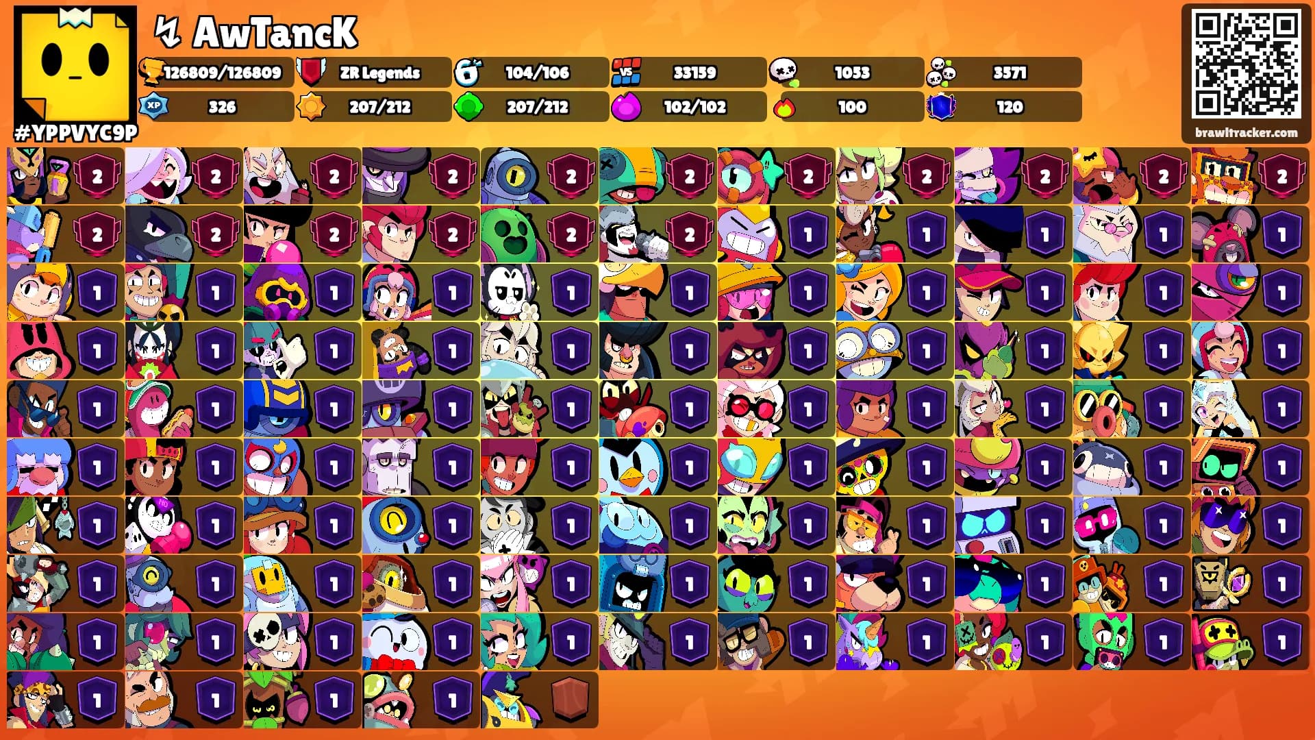 ↯ AwTancK's Ranks